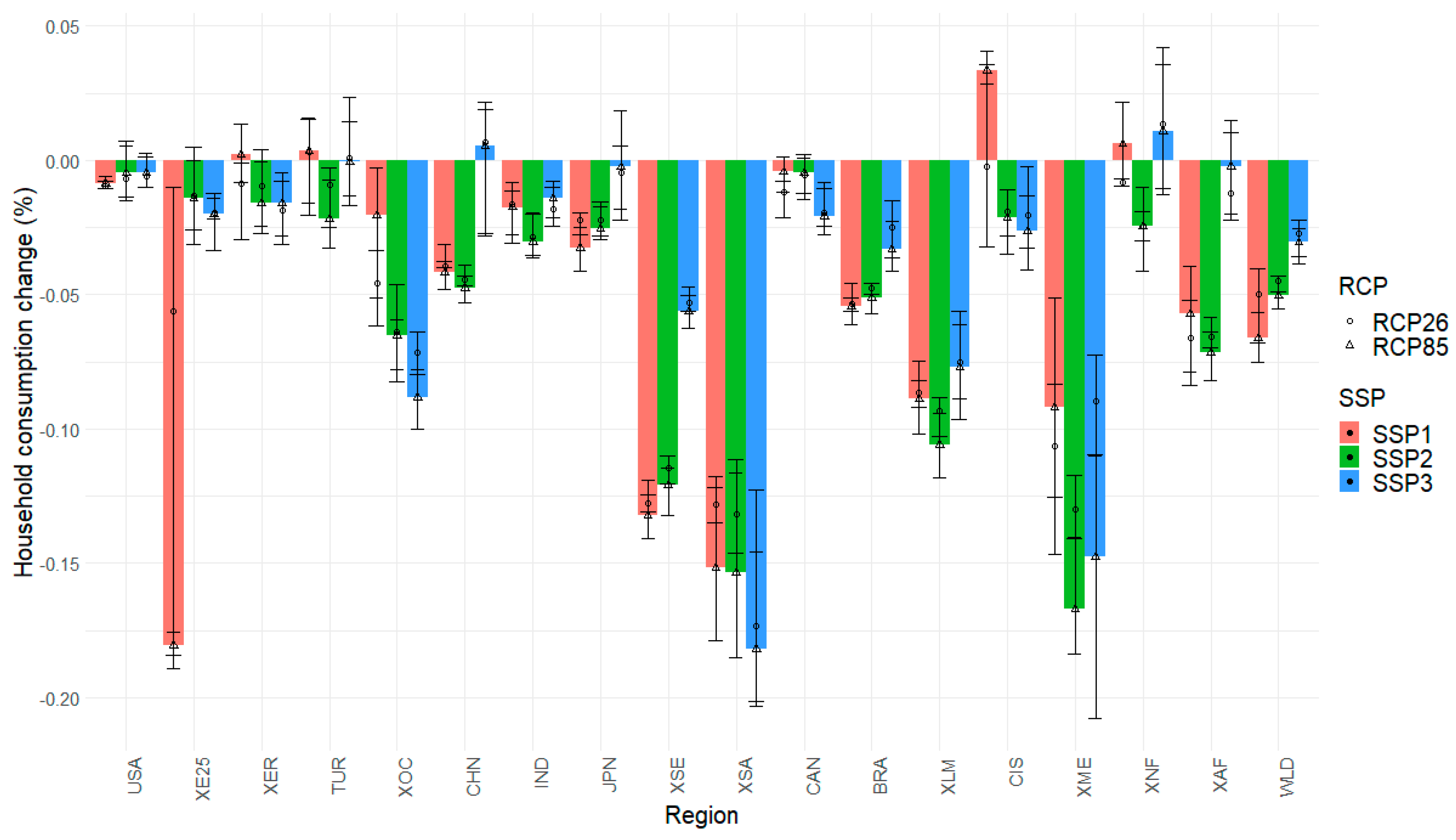 Sustainability 12 03737 g005