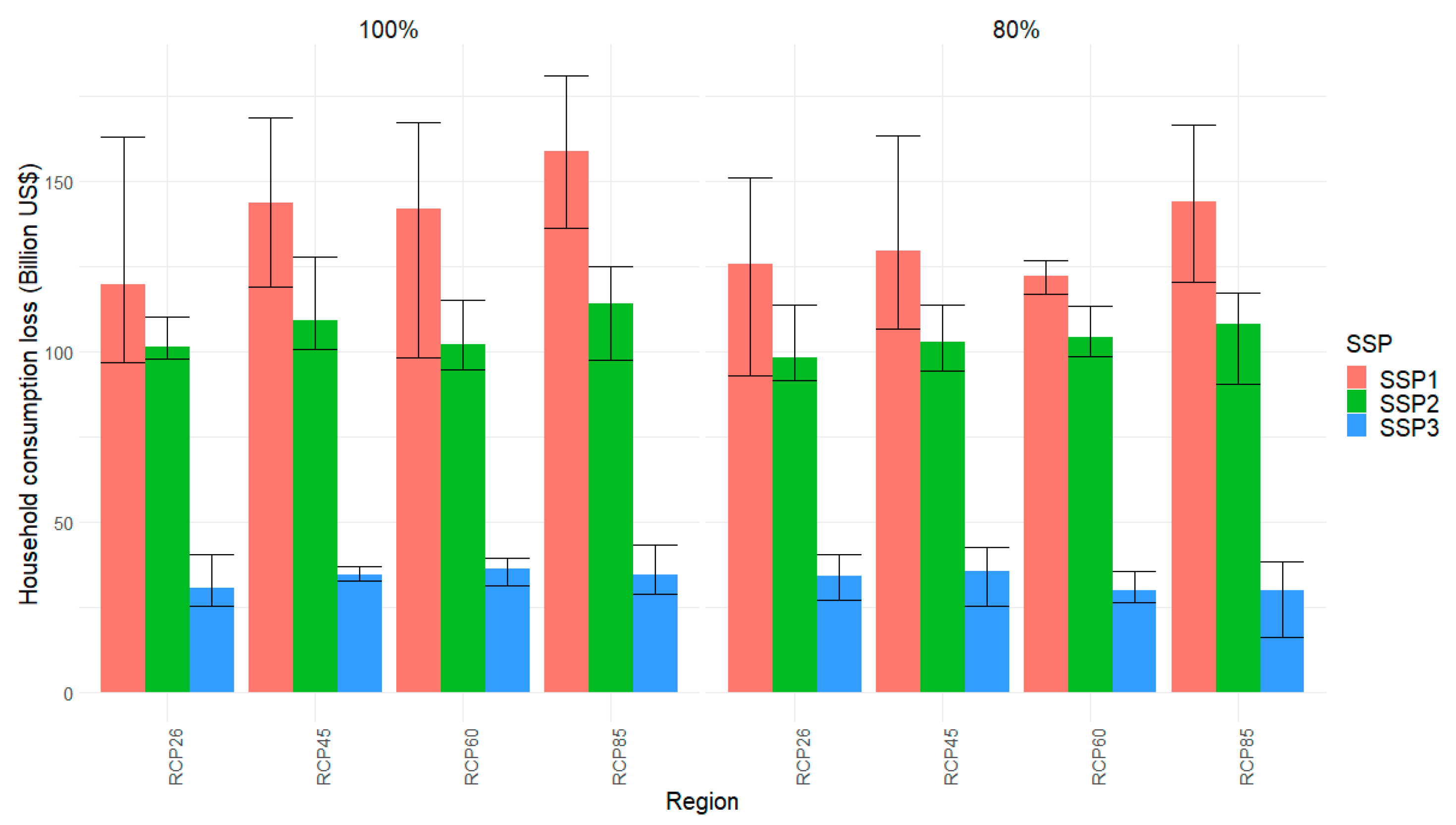 Sustainability 12 03737 g006