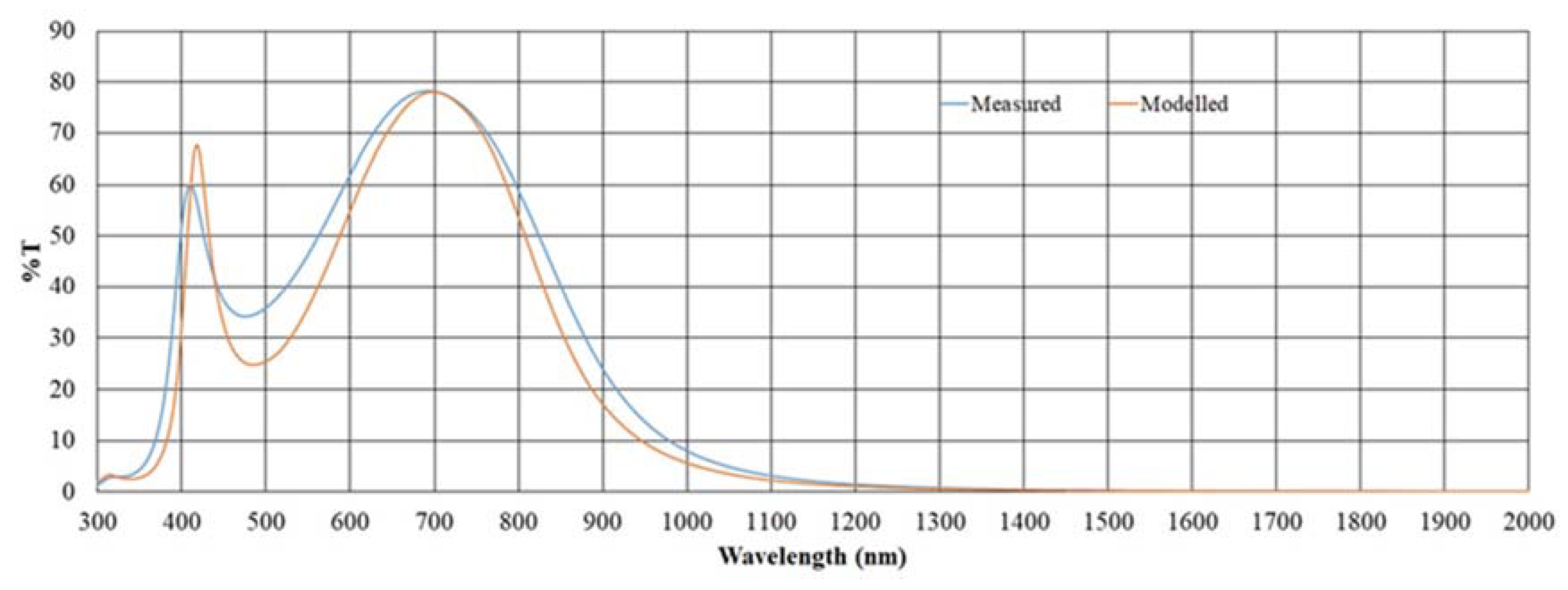 Sustainability 12 03740 g004