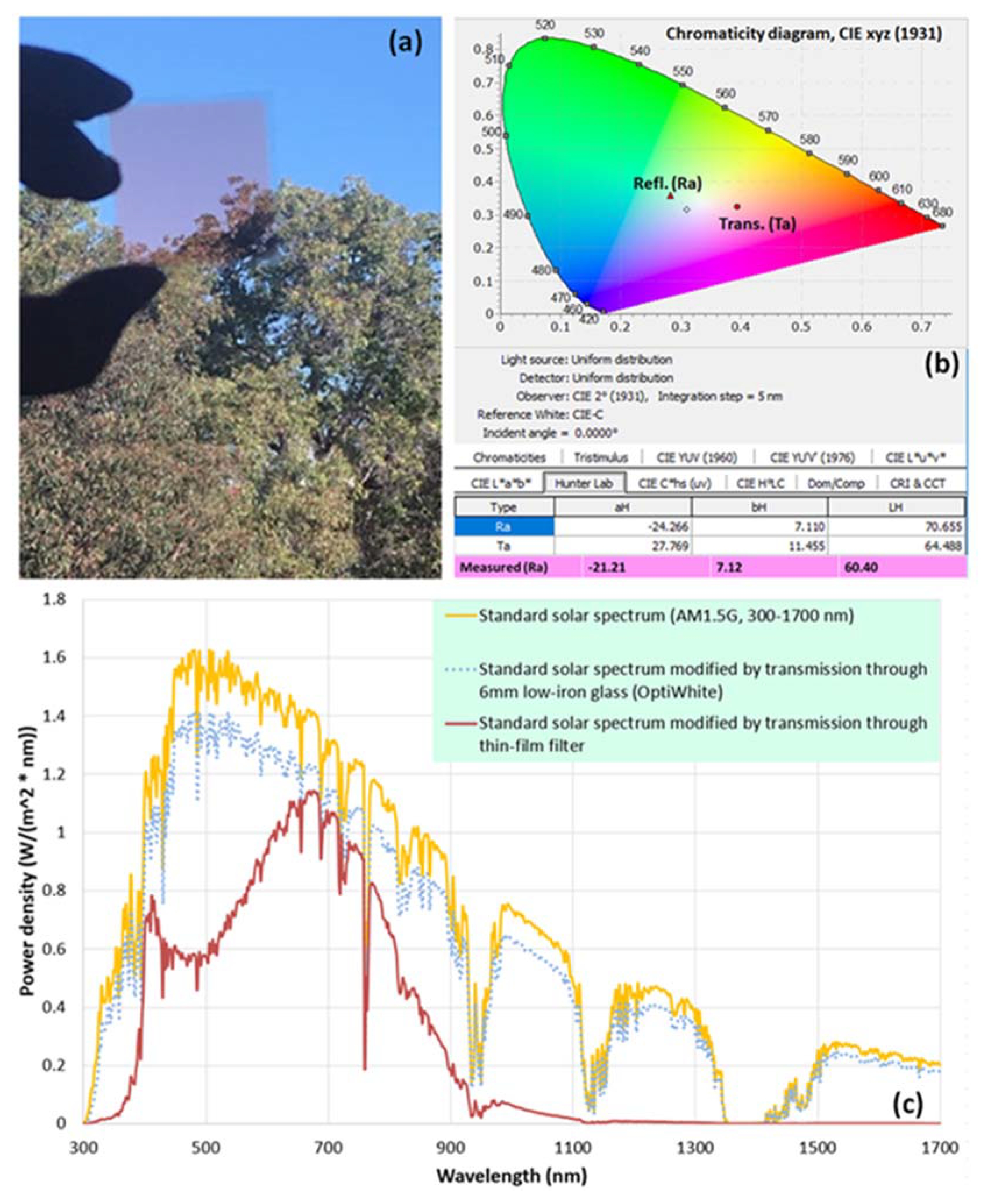 Sustainability 12 03740 g005