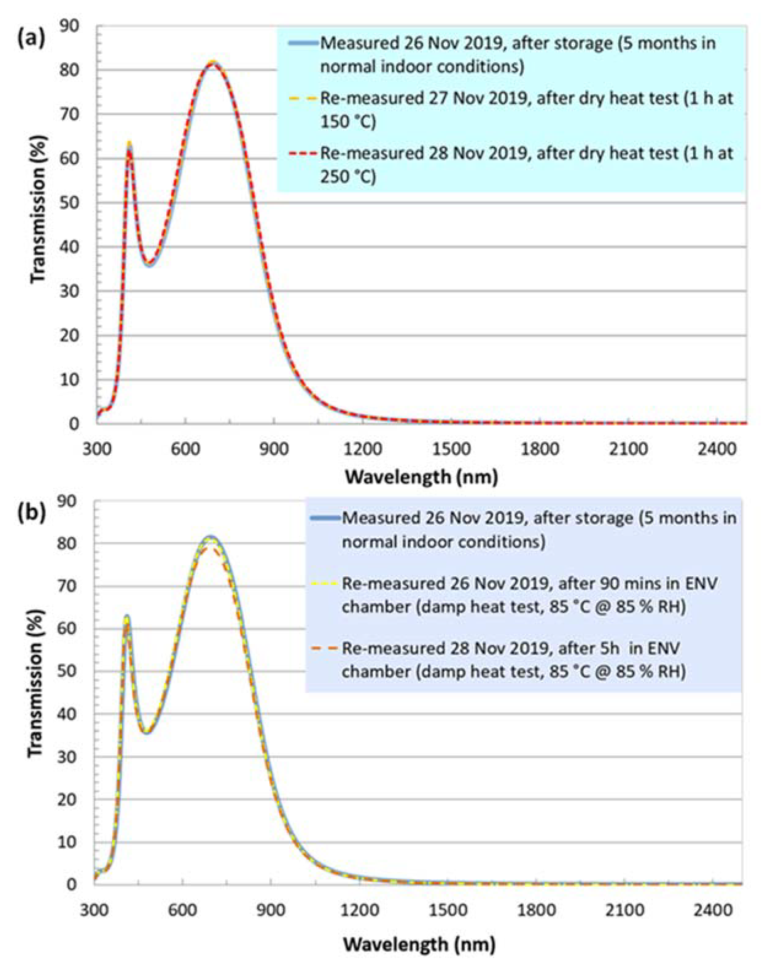 Sustainability 12 03740 g006