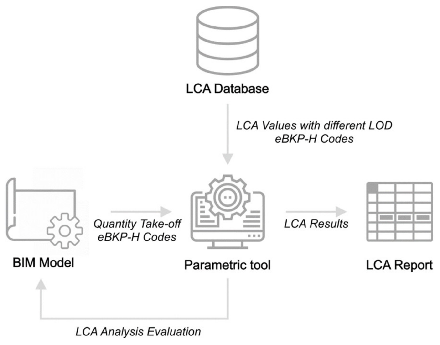 Sustainability 12 03748 g003 Sustainability 12 03748 g003