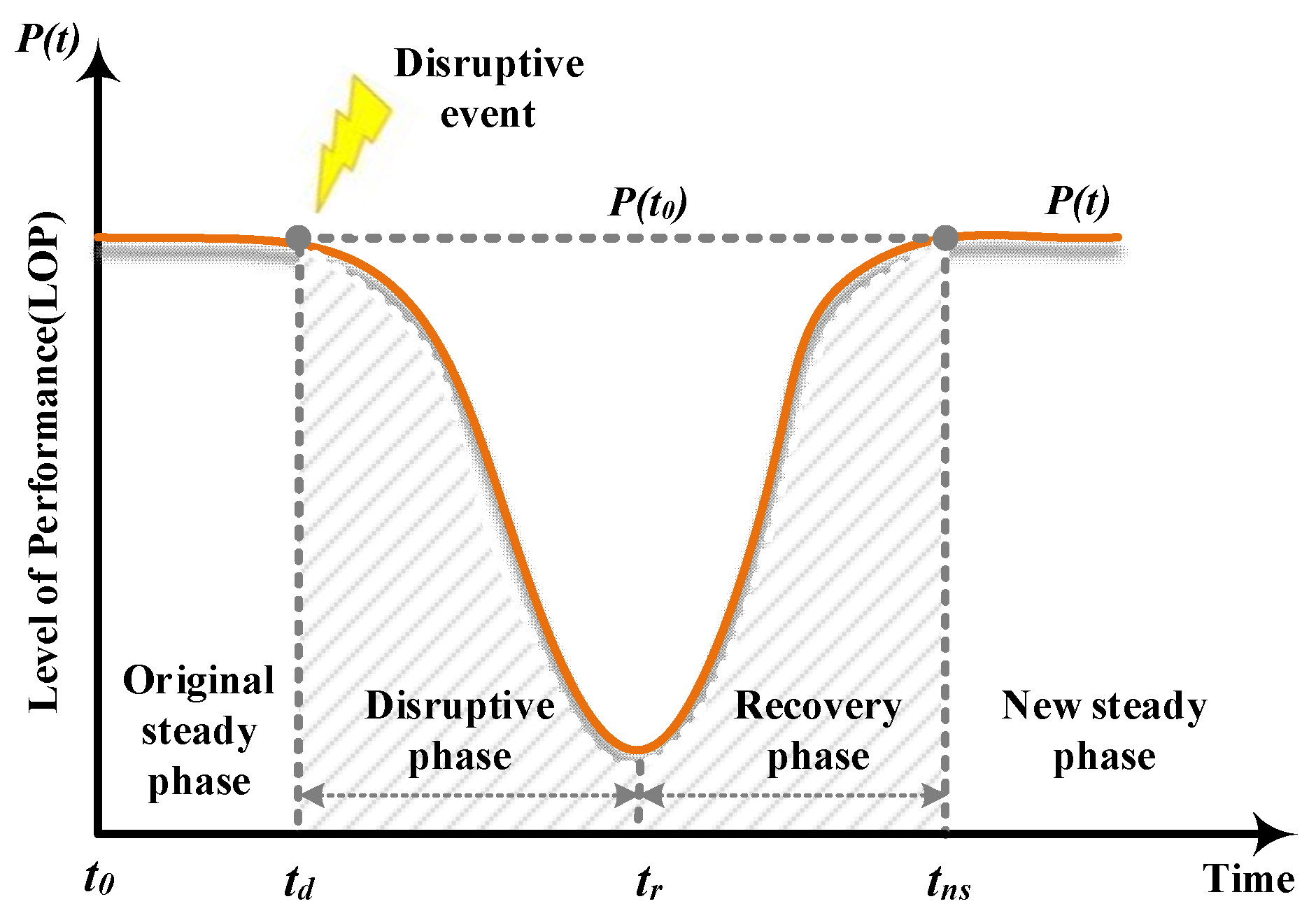 Sustainability 12 03749 g003 Sustainability 12 03749 g003