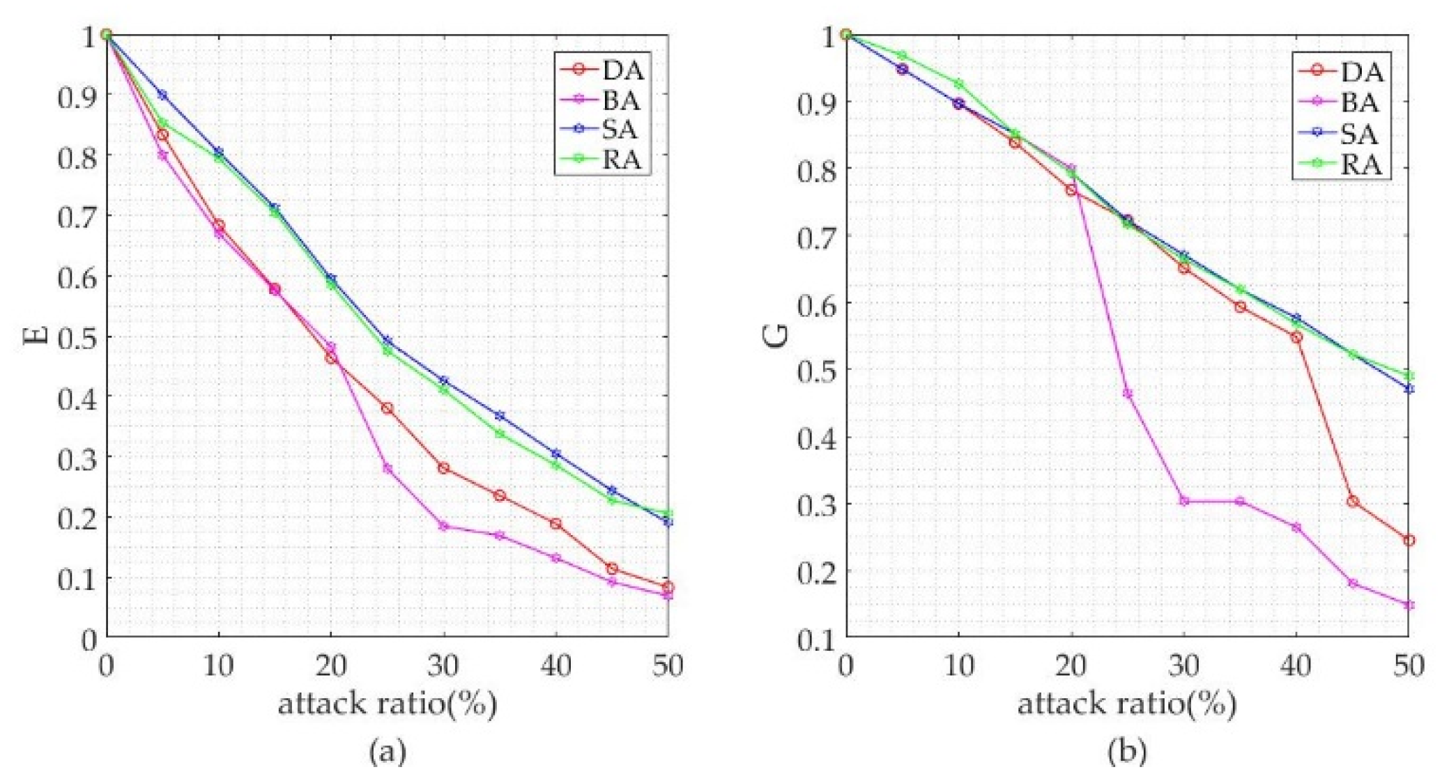 Sustainability 12 03749 g006 Sustainability 12 03749 g006