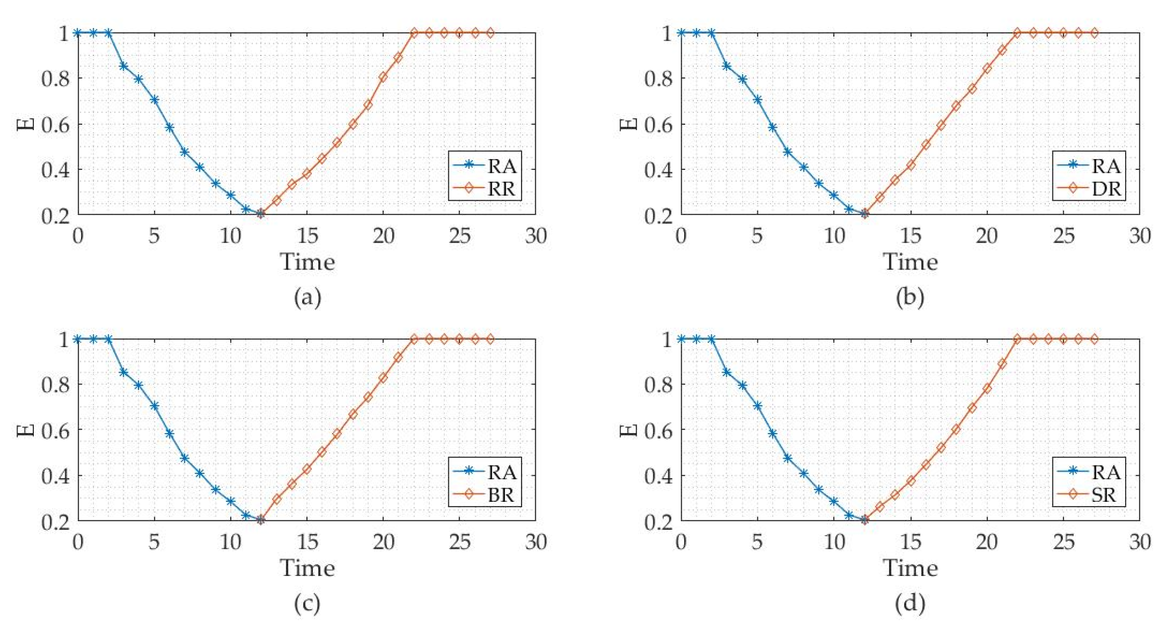 Sustainability 12 03749 g007 Sustainability 12 03749 g007