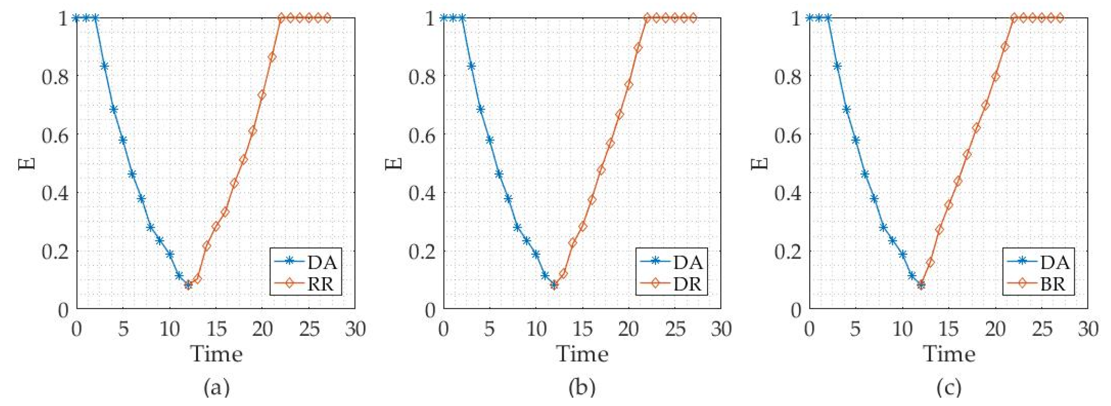 Sustainability 12 03749 g008 Sustainability 12 03749 g008