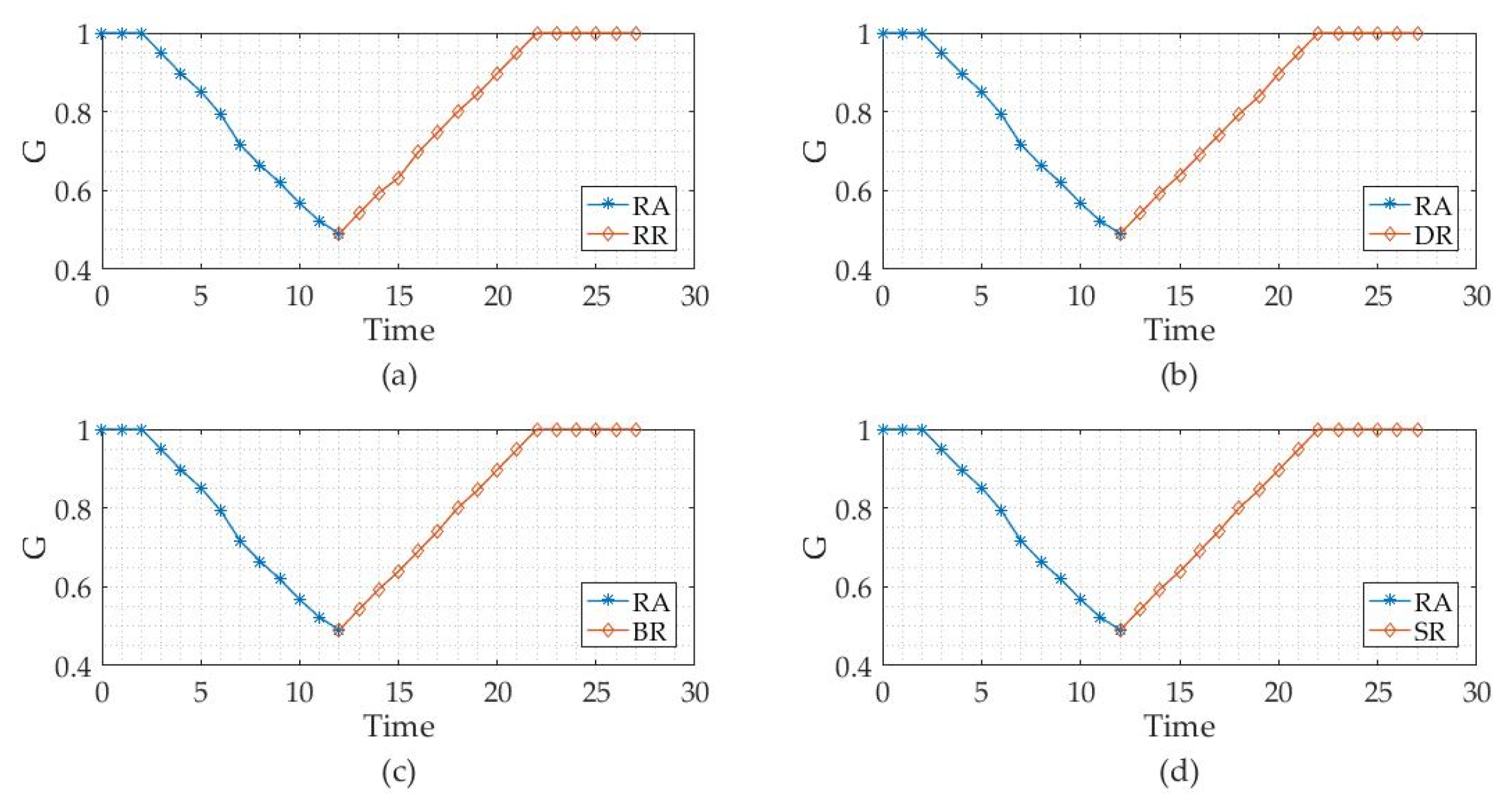 Sustainability 12 03749 g010 Sustainability 12 03749 g010