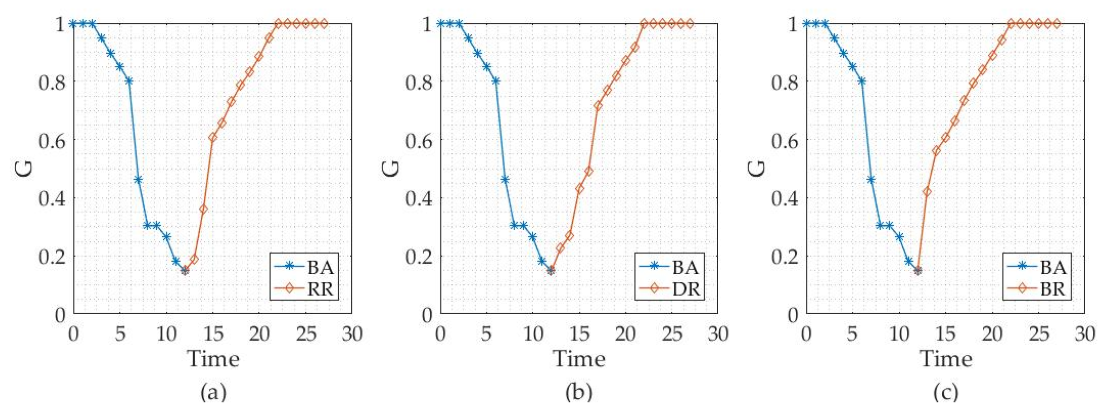 Sustainability 12 03749 g012 Sustainability 12 03749 g012