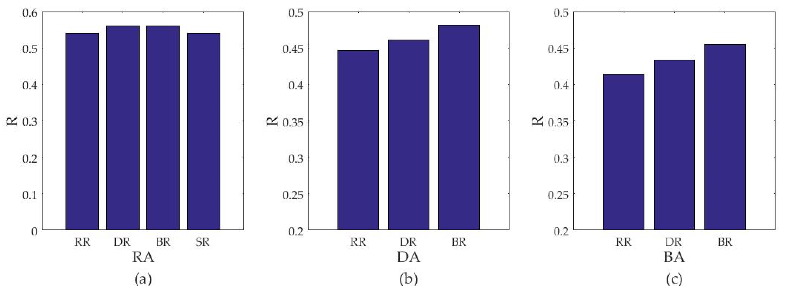 Sustainability 12 03749 g013 Sustainability 12 03749 g013