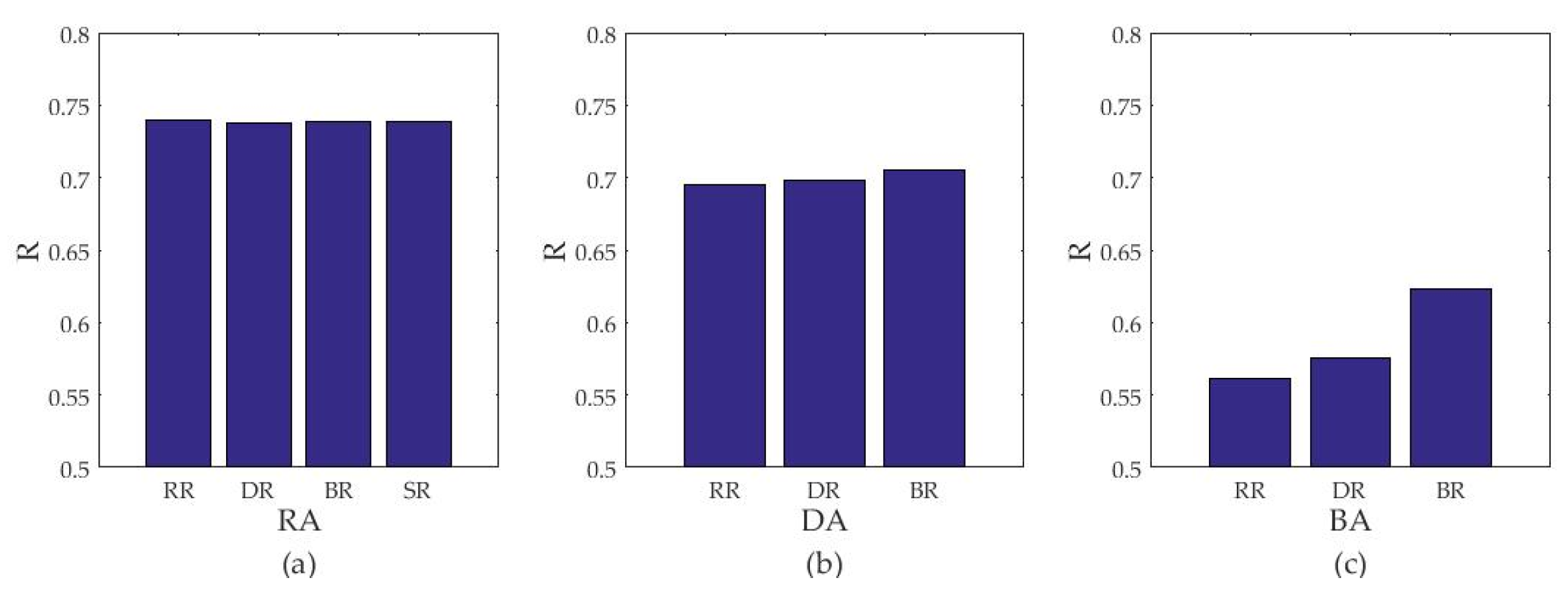 Sustainability 12 03749 g014 Sustainability 12 03749 g014
