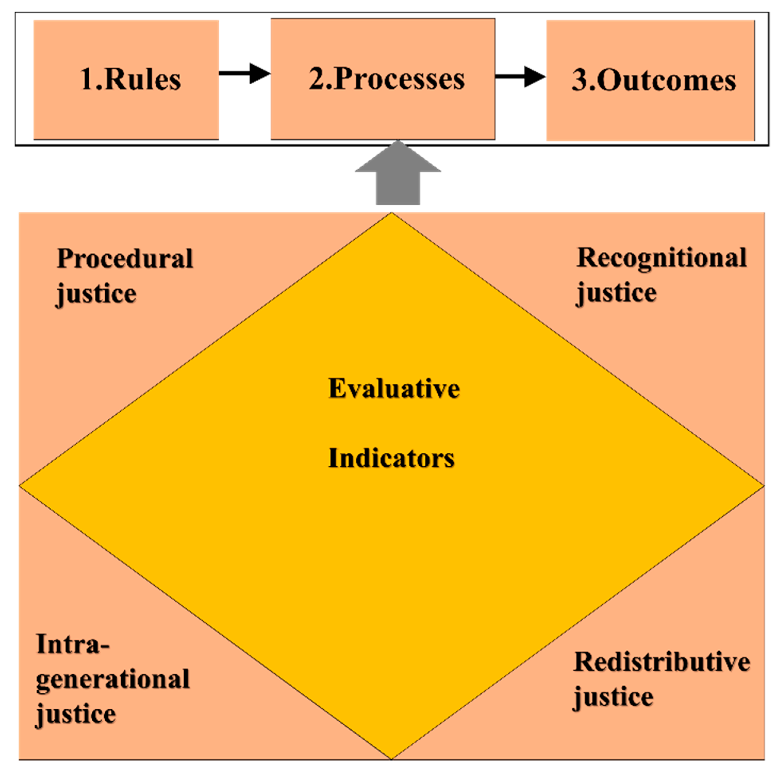 Sustainability 12 03753 g0a2