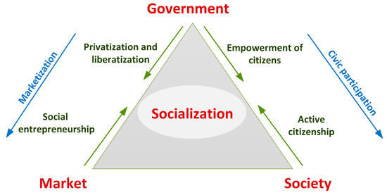 Sustainability Free Full Text Habitat Banking And Its Challenges In A Densely Populated Country The Case Of The Netherlands Html