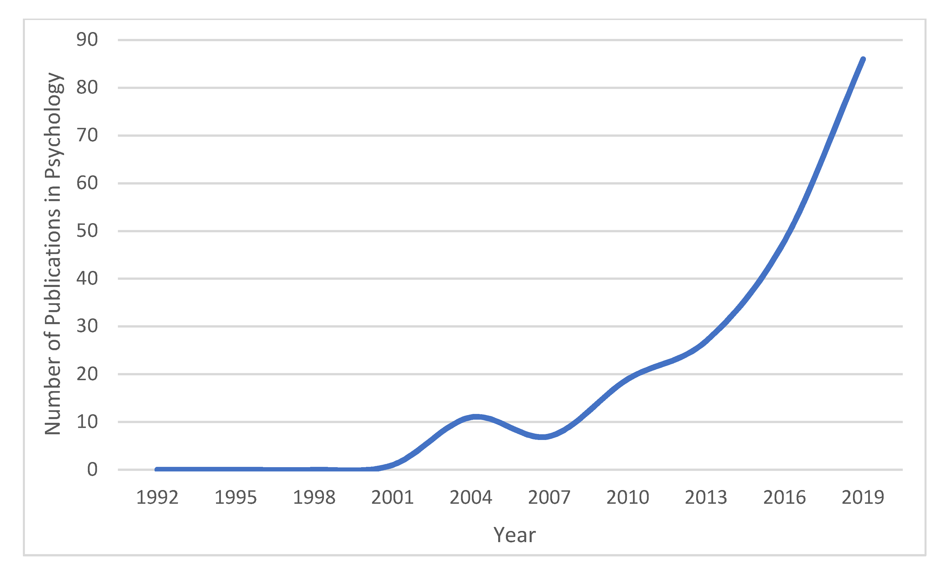 Sustainability 12 03757 g002