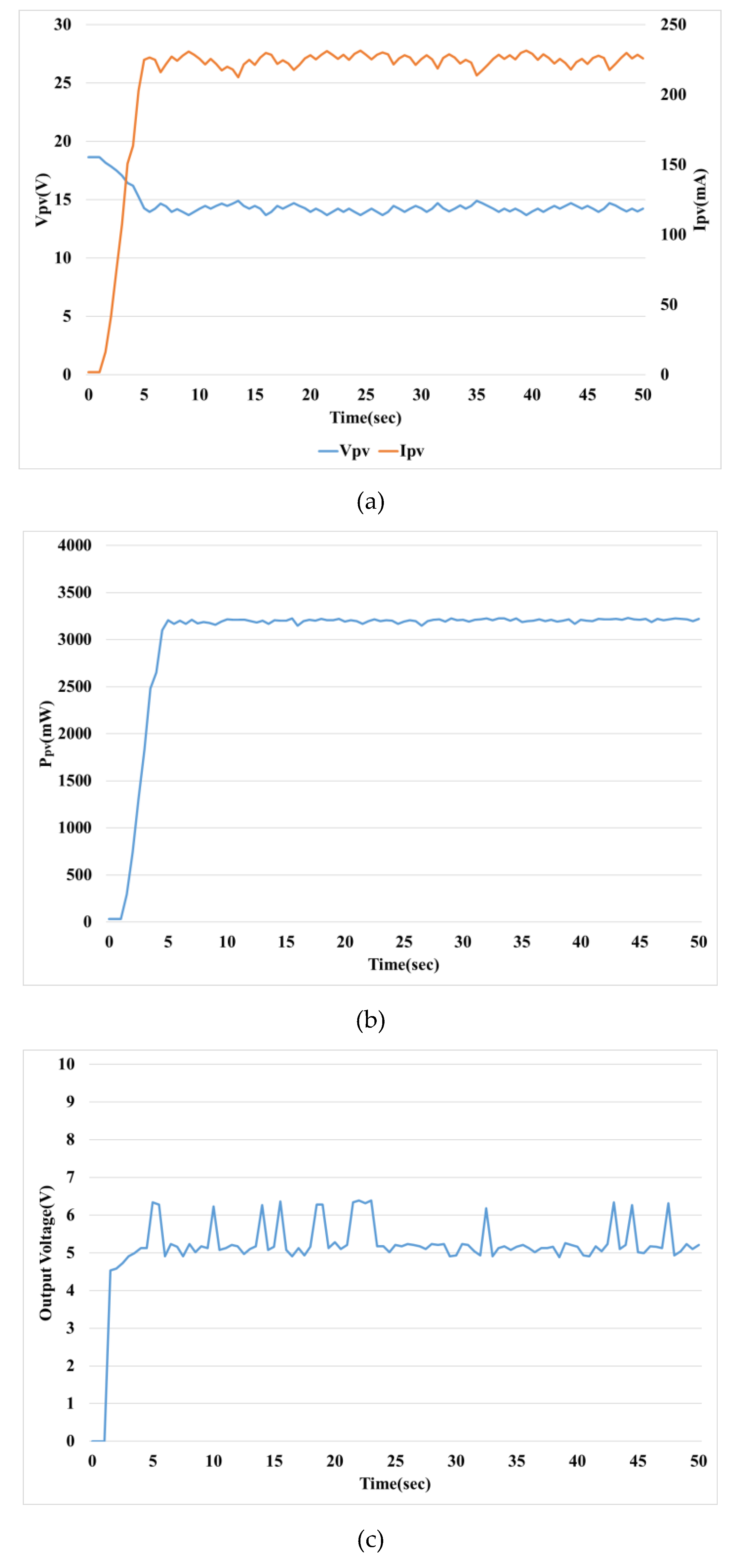 Sustainability Free Full Text Optimization Design And Test Bed Of Fuzzy Control Rule Base For Pv System Mppt In Micro Grid