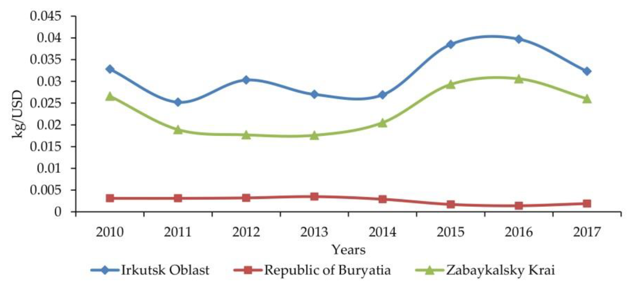 Sustainability 12 03767 g002