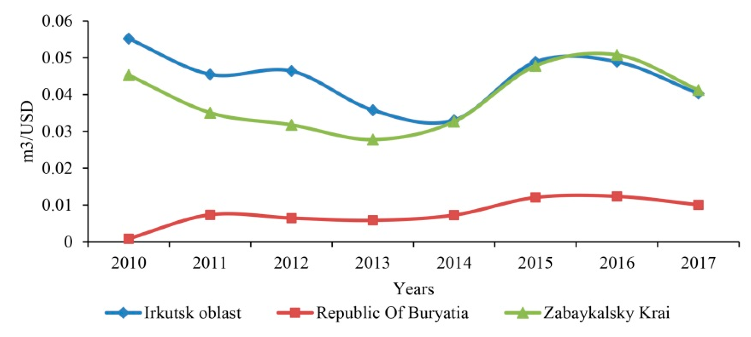 Sustainability 12 03767 g003