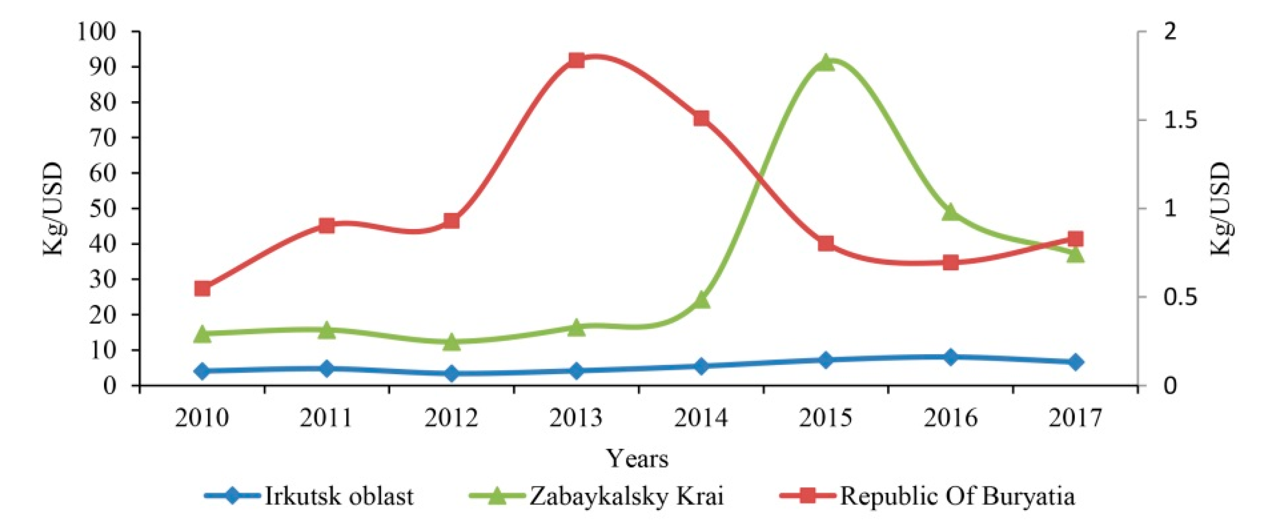 Sustainability 12 03767 g004