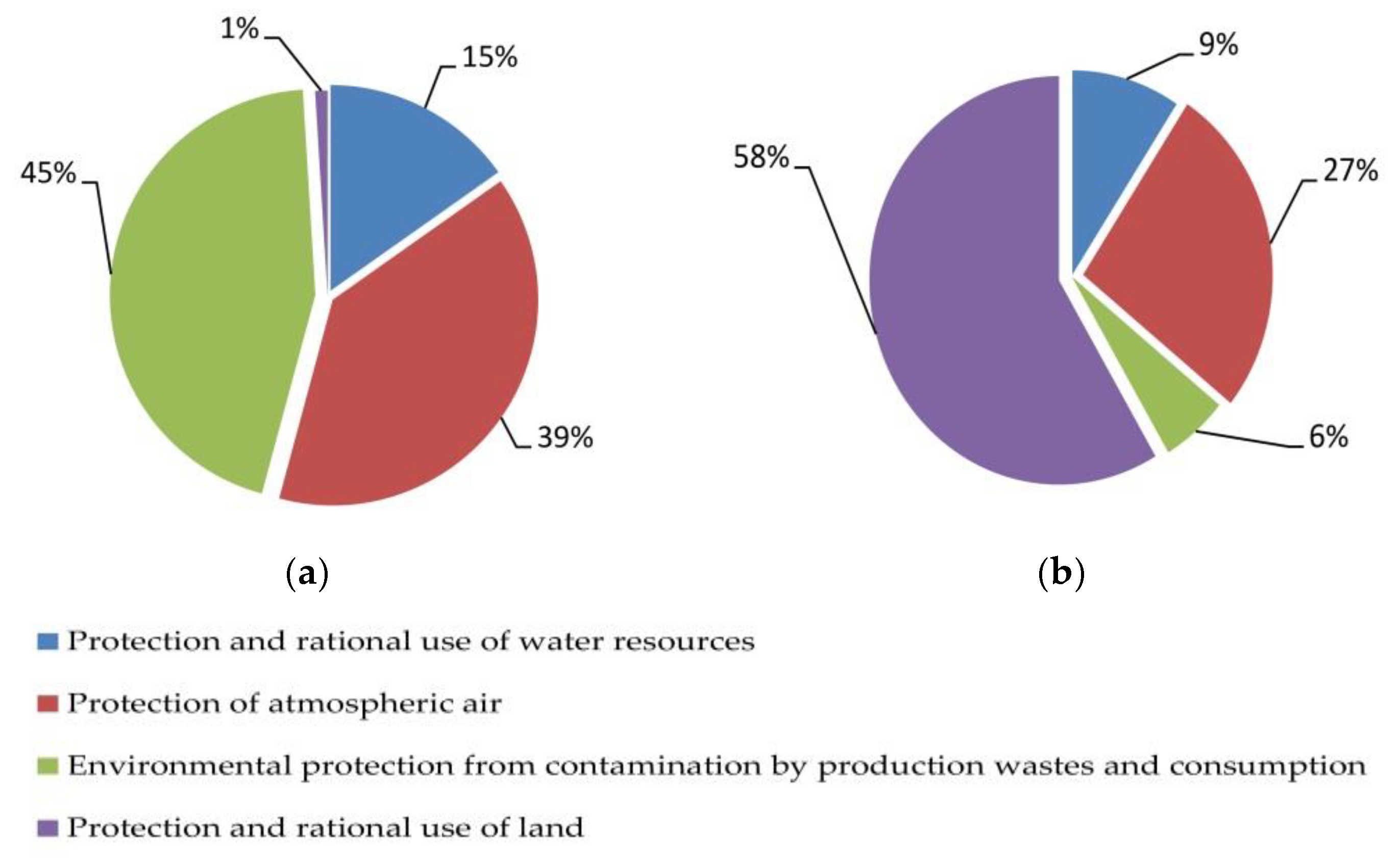 Sustainability 12 03767 g006