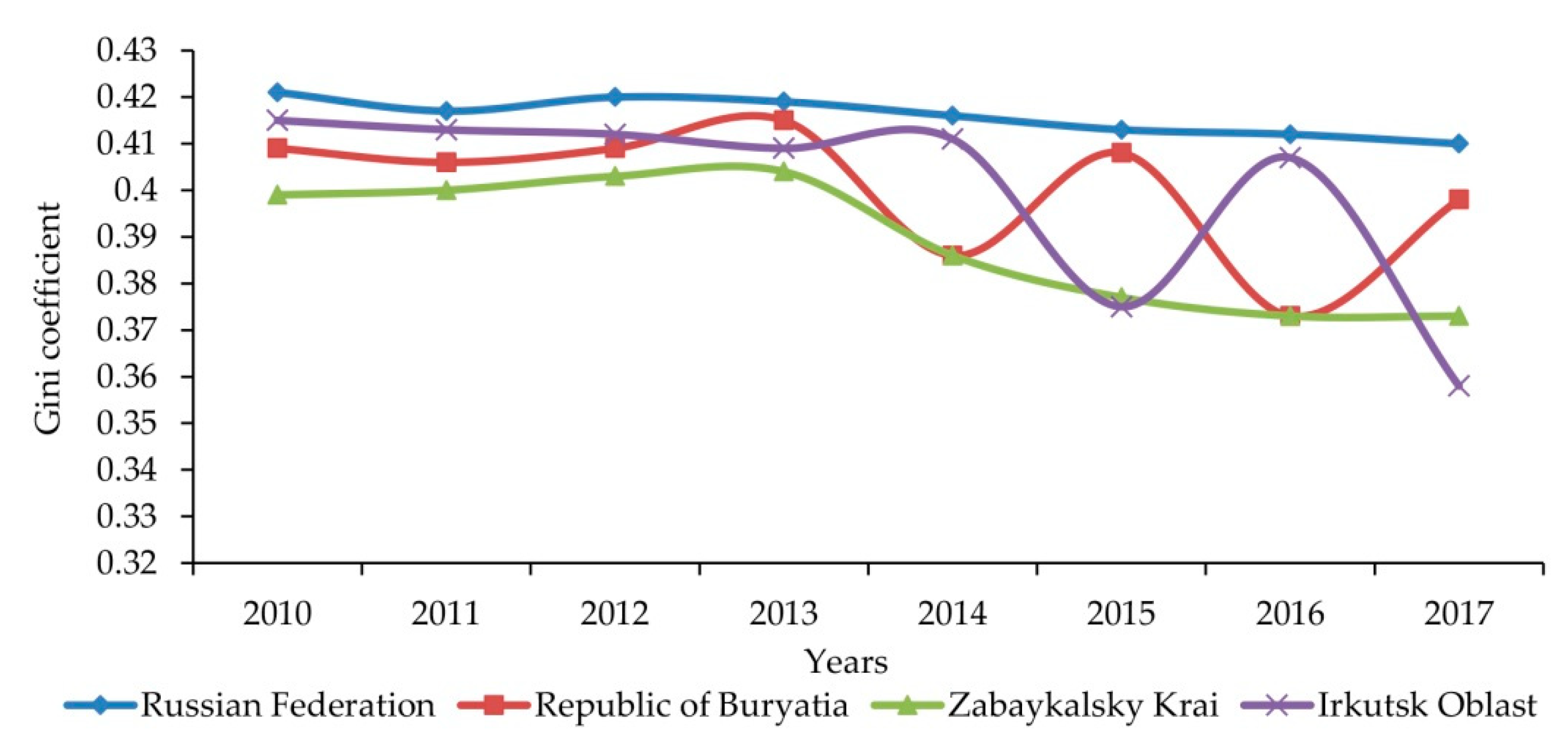 Sustainability 12 03767 g007