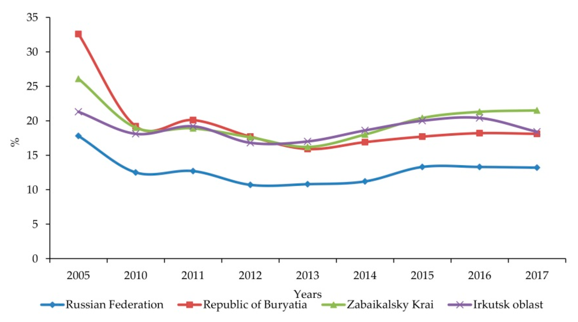 Sustainability 12 03767 g008
