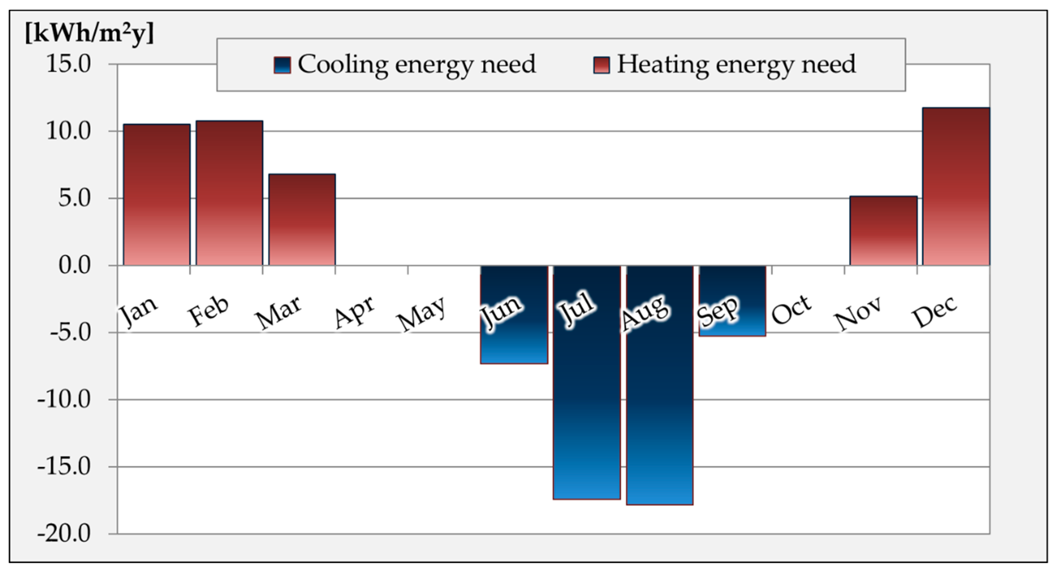 Sustainability 12 03772 g003