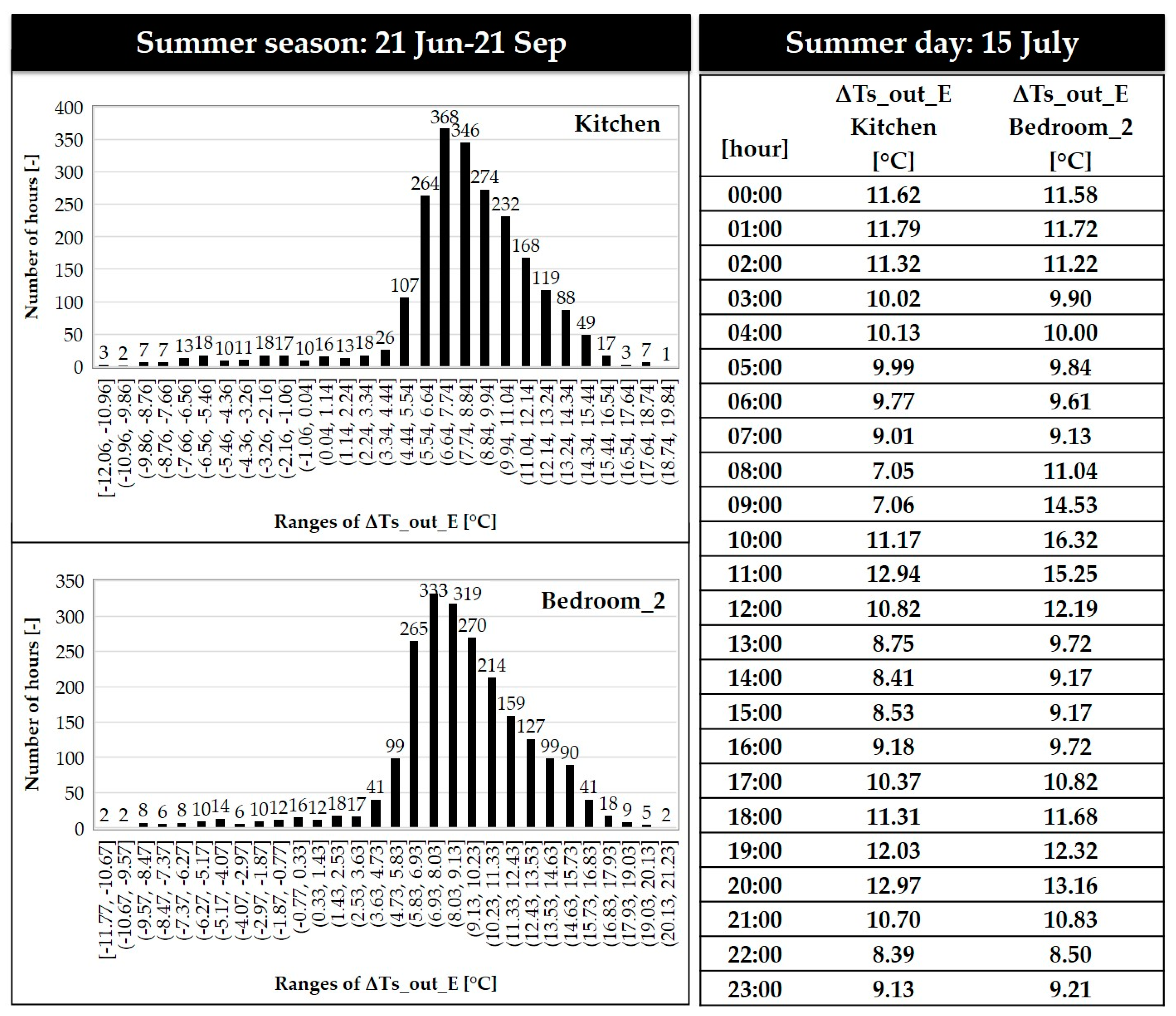 Sustainability 12 03772 g008