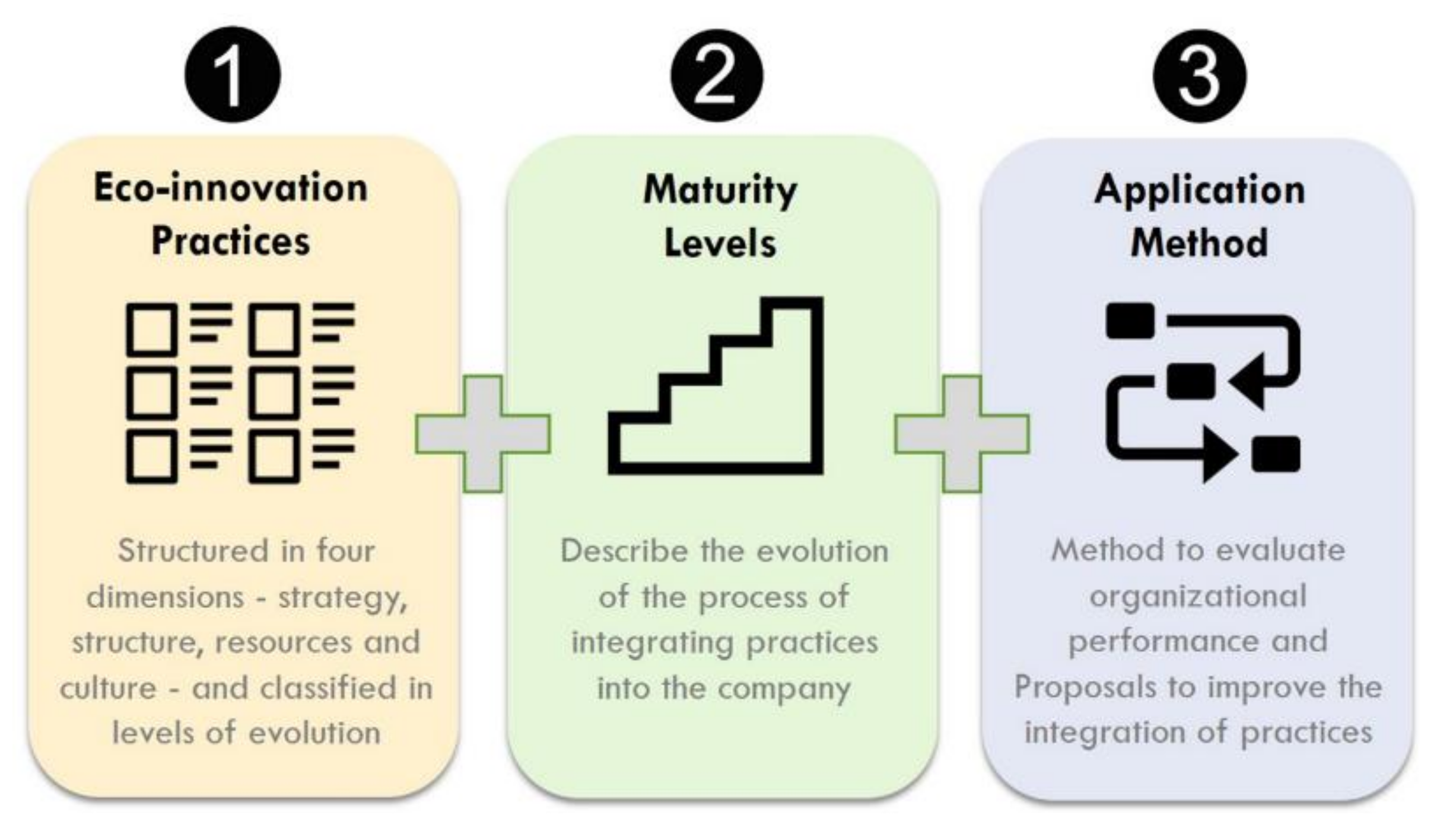Sustainability 12 03773 g003