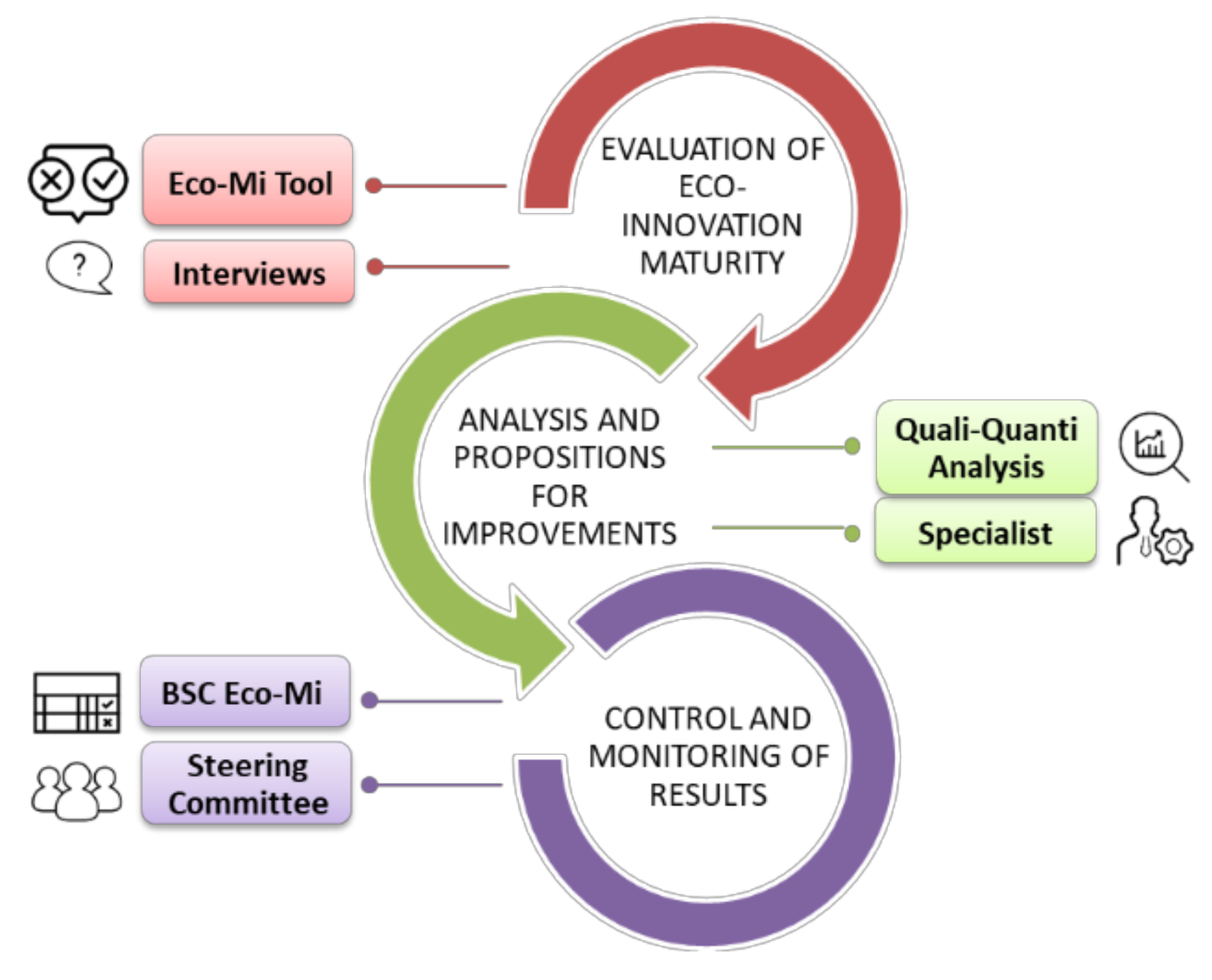 Innovation Approaches For Old Products Revitalisation After Technological Change