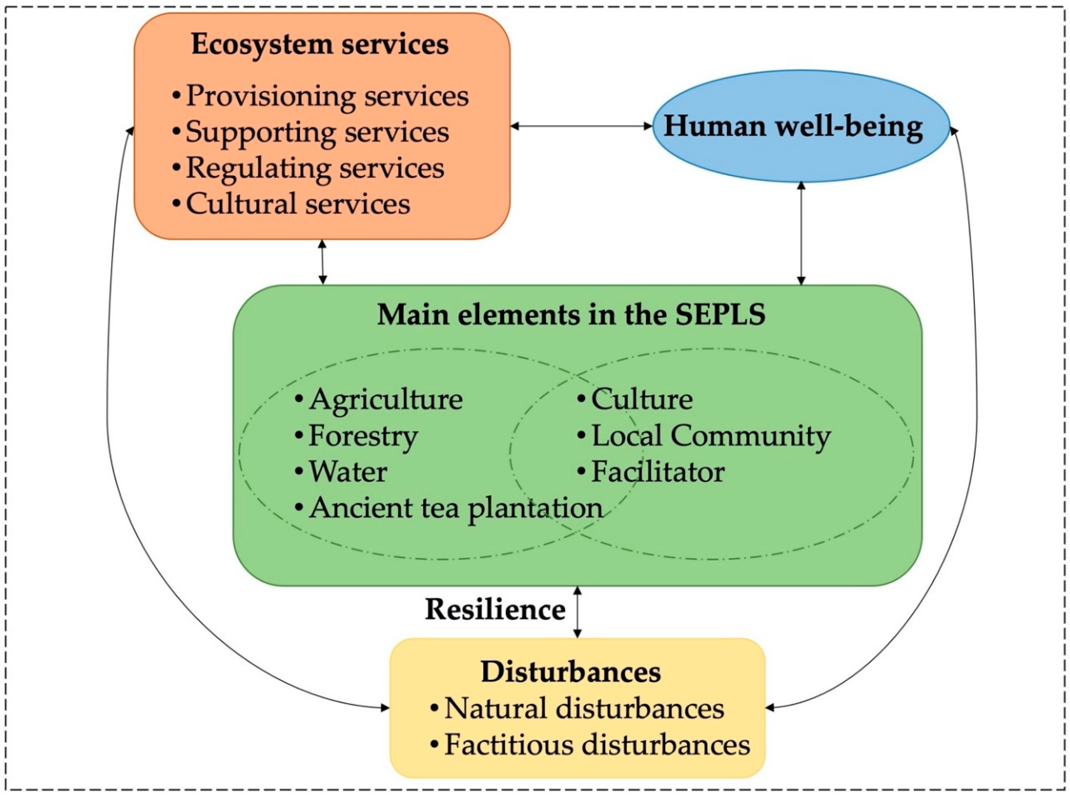 Sustainability 12 03774 g004 Sustainability 12 03774 g004