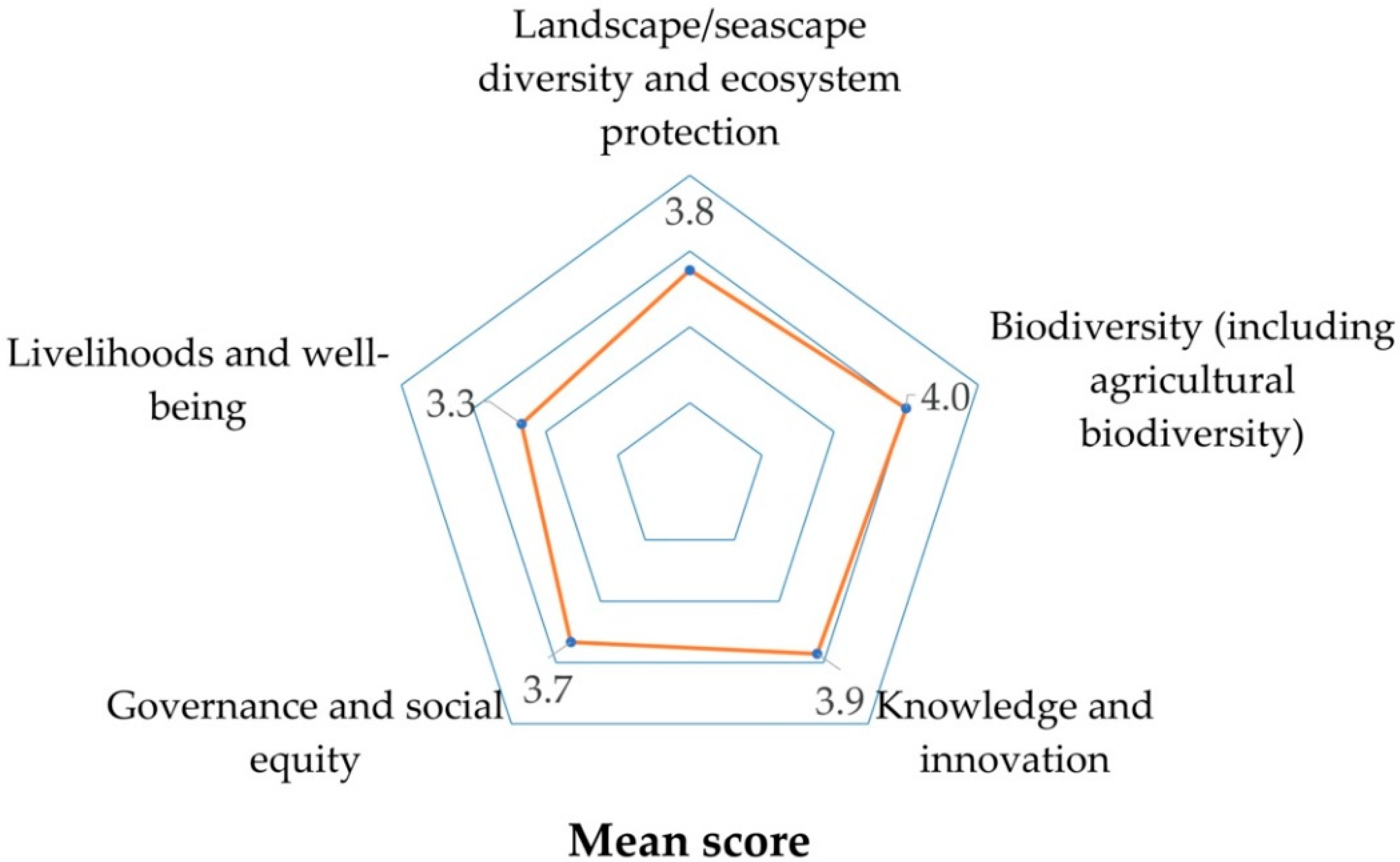 Sustainability 12 03774 g006 Sustainability 12 03774 g006