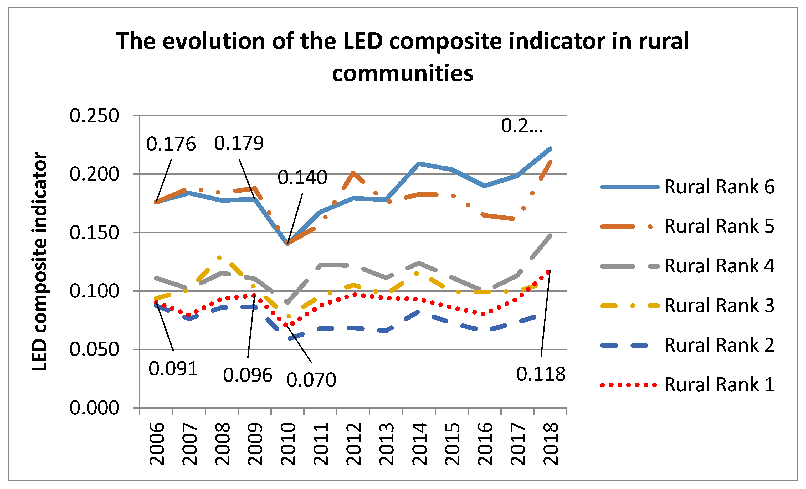 Sustainability 12 03776 g004 550