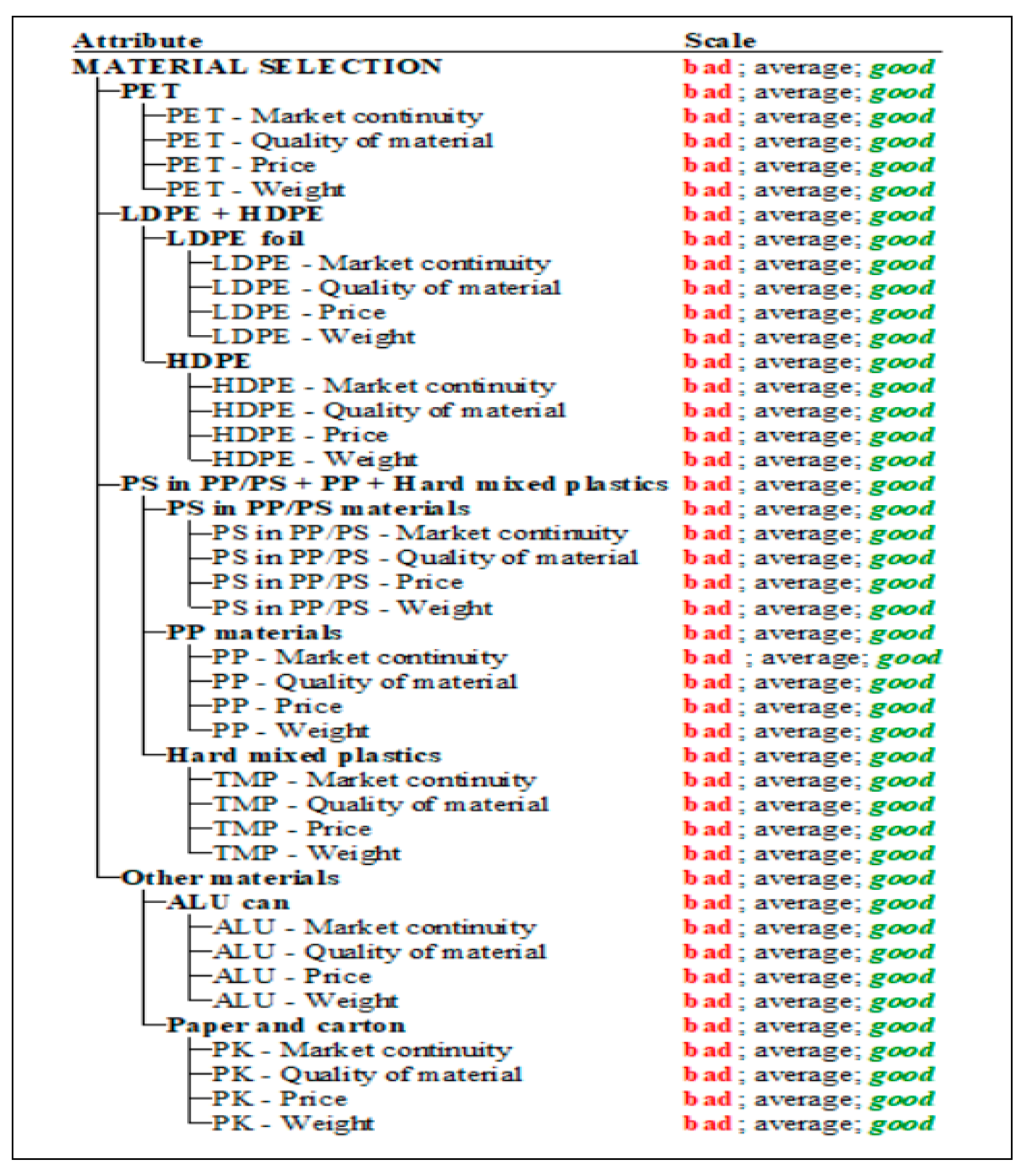 Sustainability 12 03780 g002