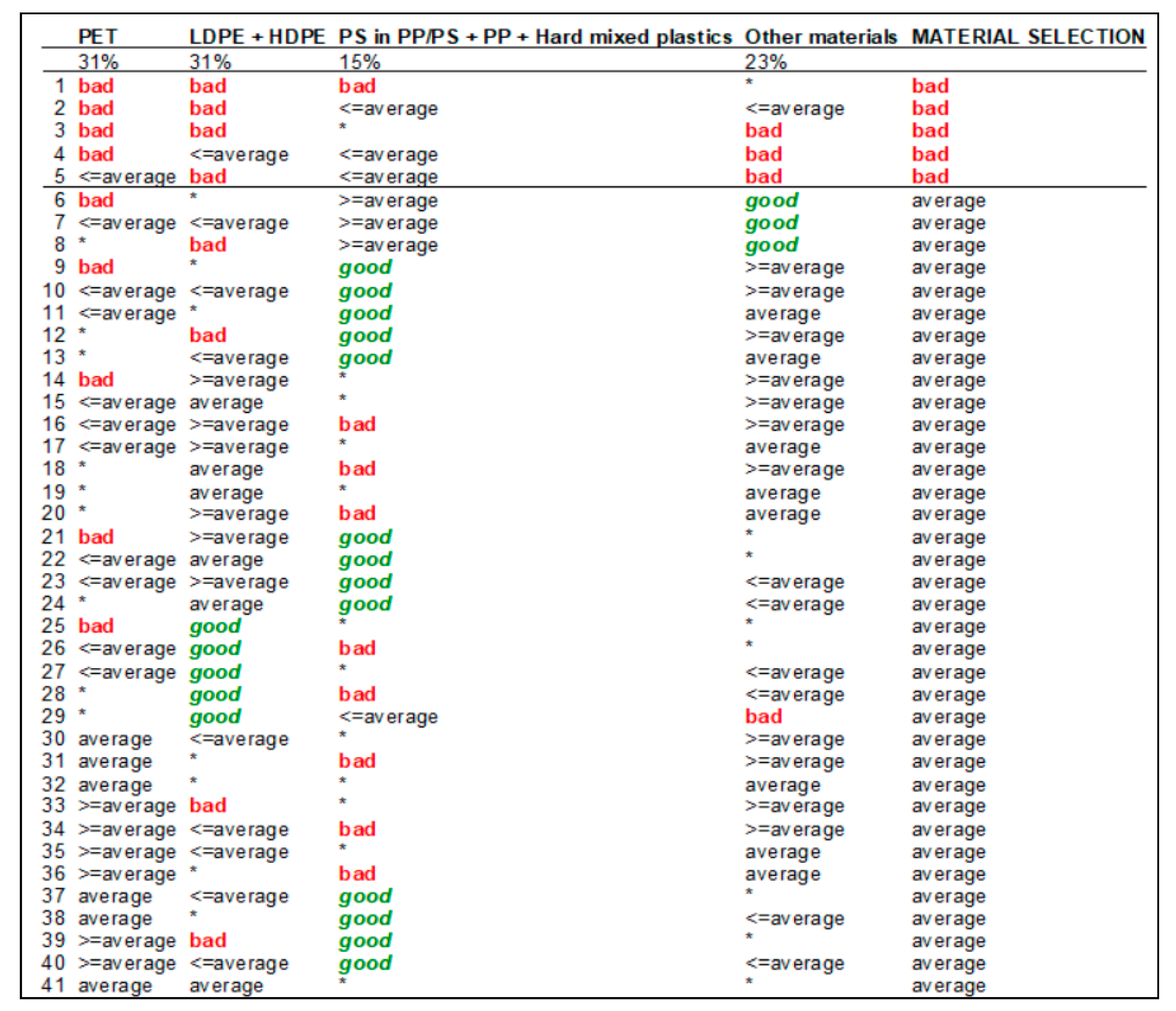 Sustainability 12 03780 g003