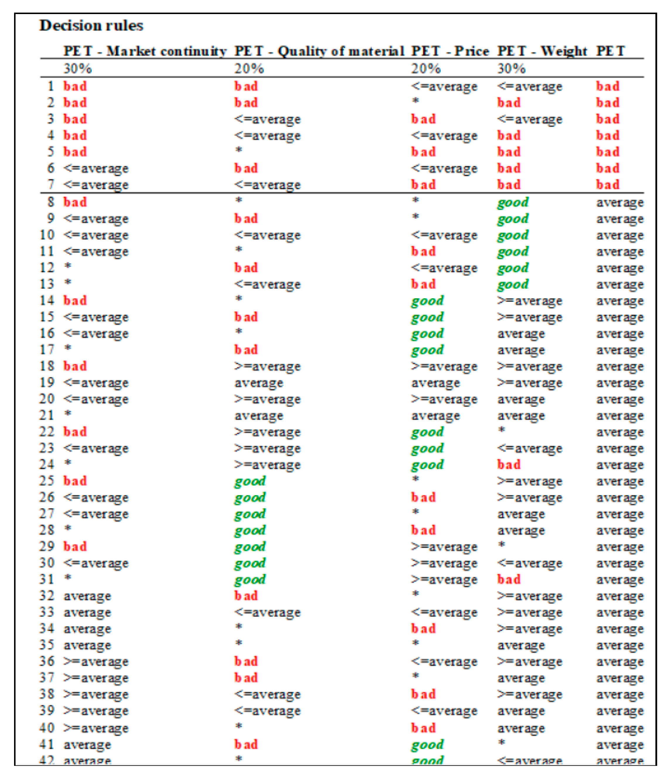 Sustainability 12 03780 g004