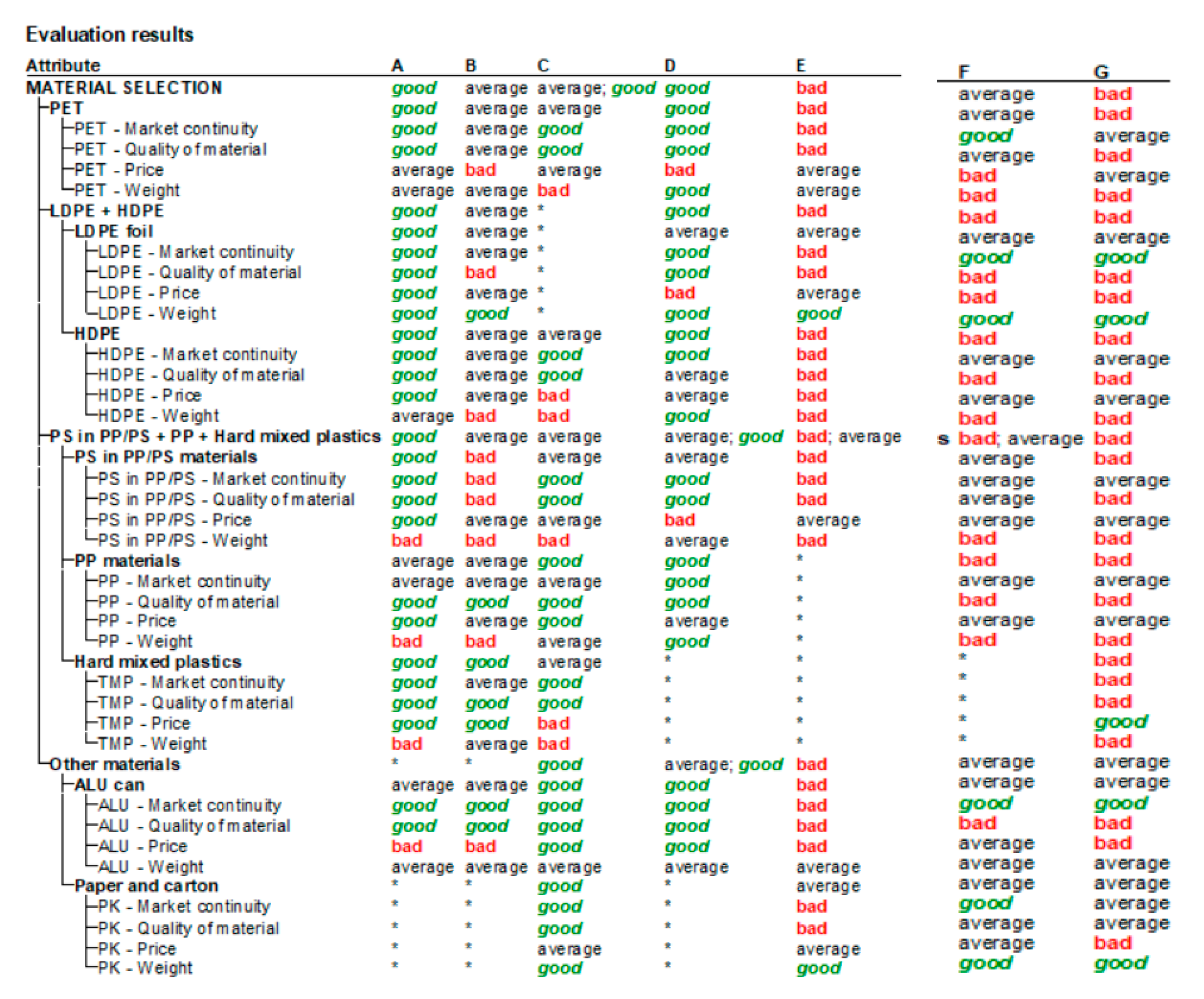 Sustainability 12 03780 g006