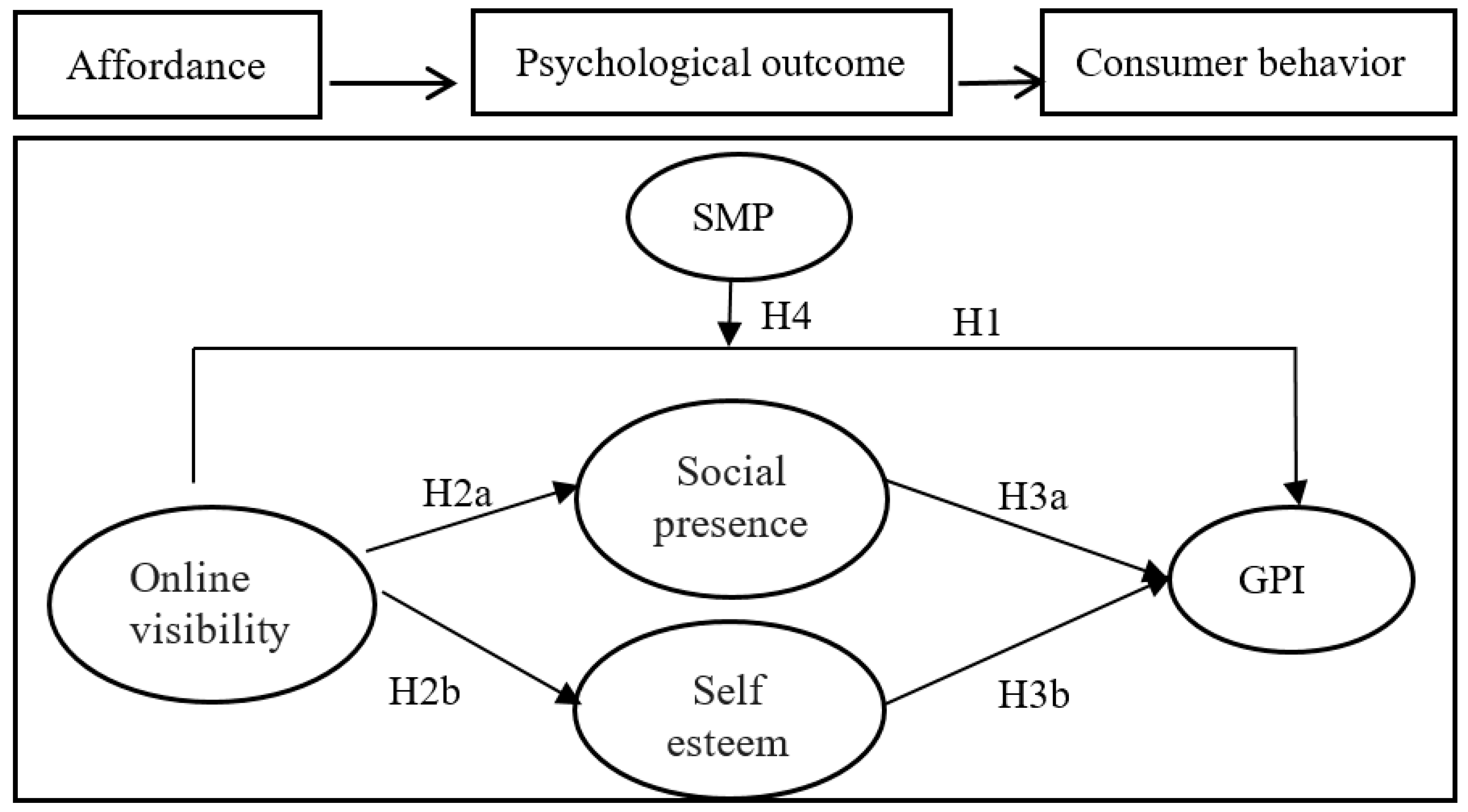 Sustainability 12 03783 g001 Sustainability 12 03783 g001
