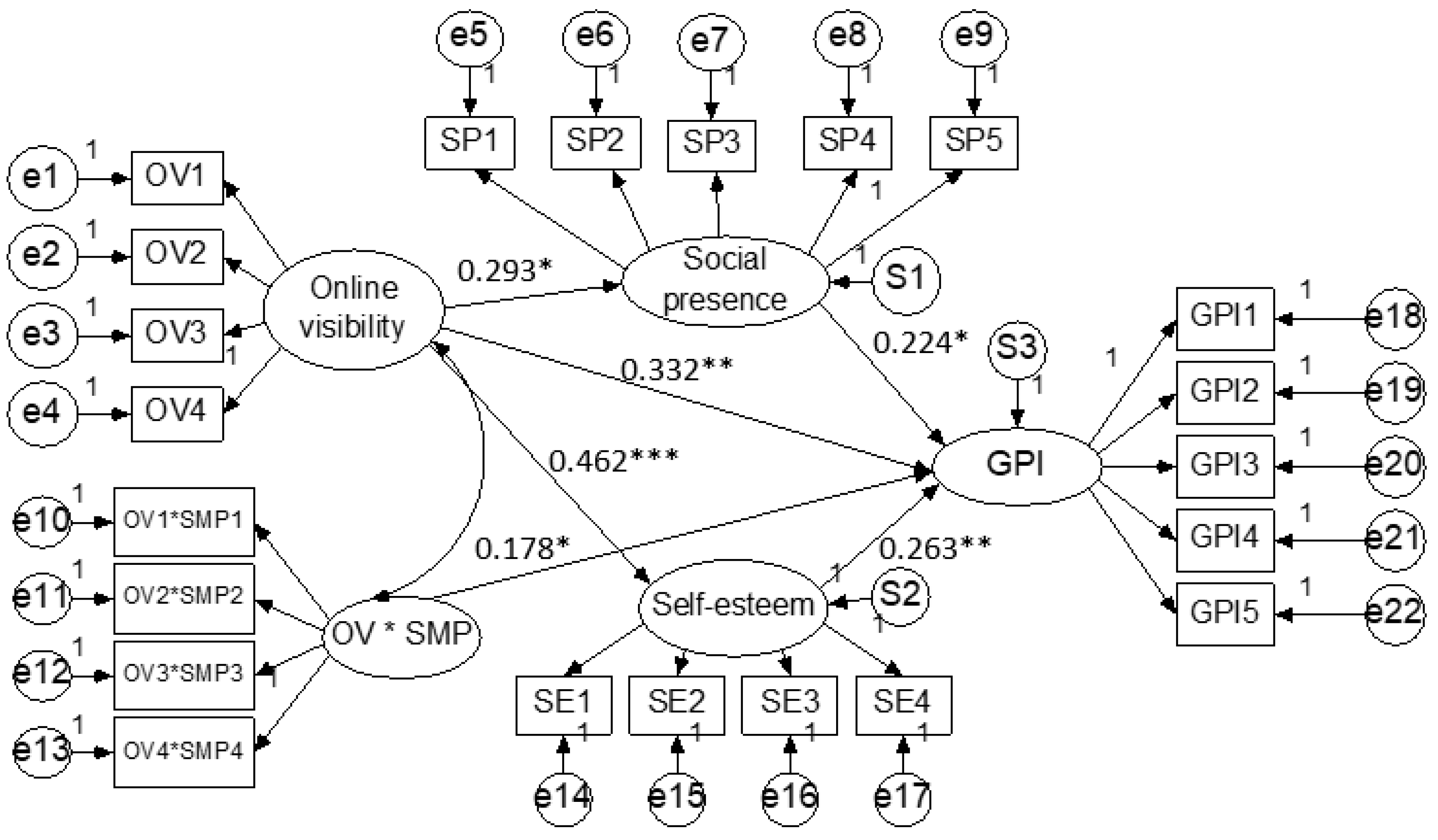 Sustainability 12 03783 g002 Sustainability 12 03783 g002