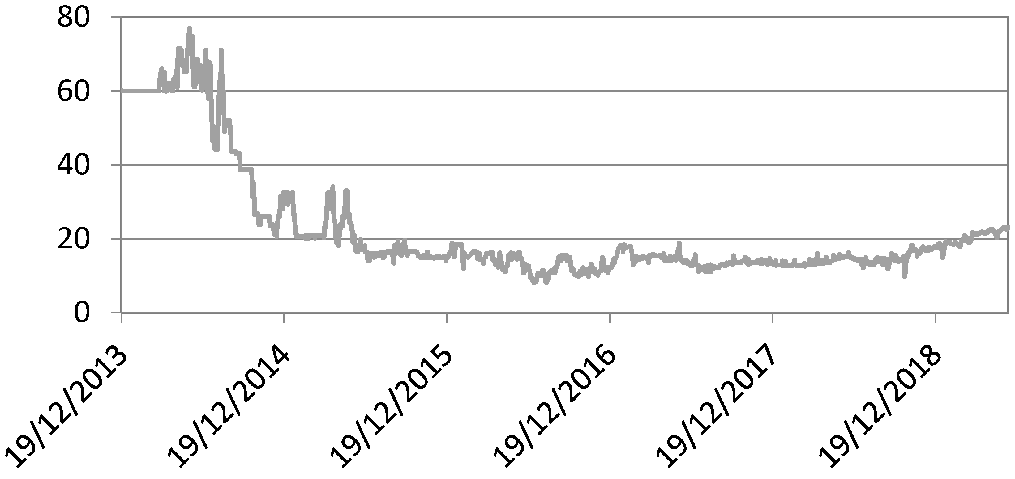 Sustainability 12 03784 g002