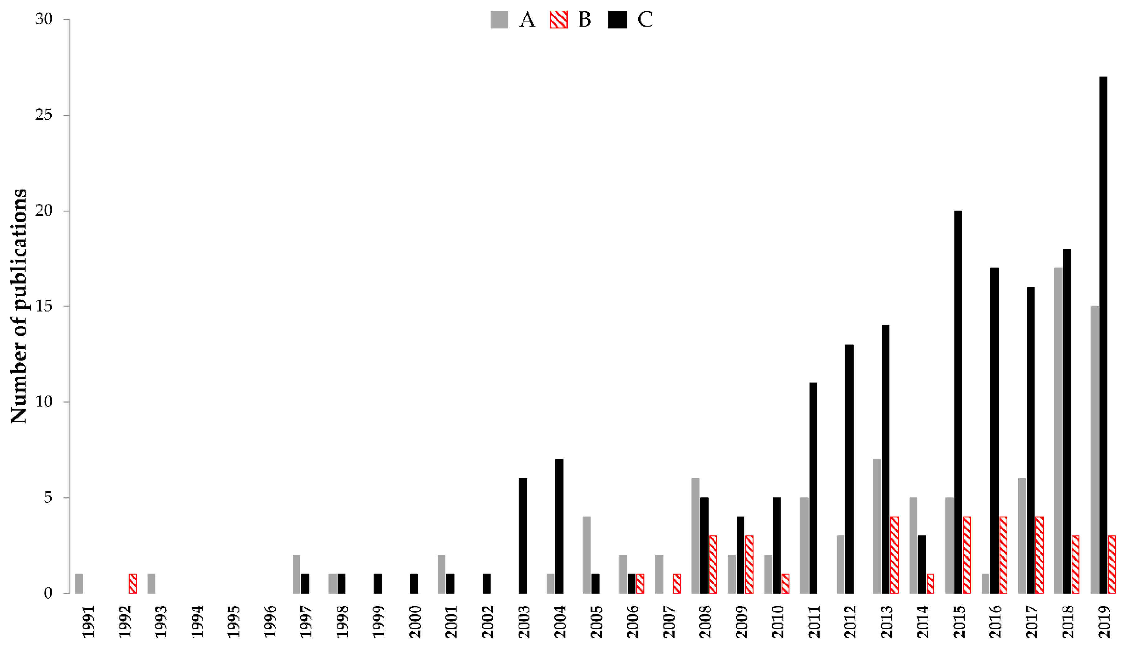 Sustainability 12 03786 g002