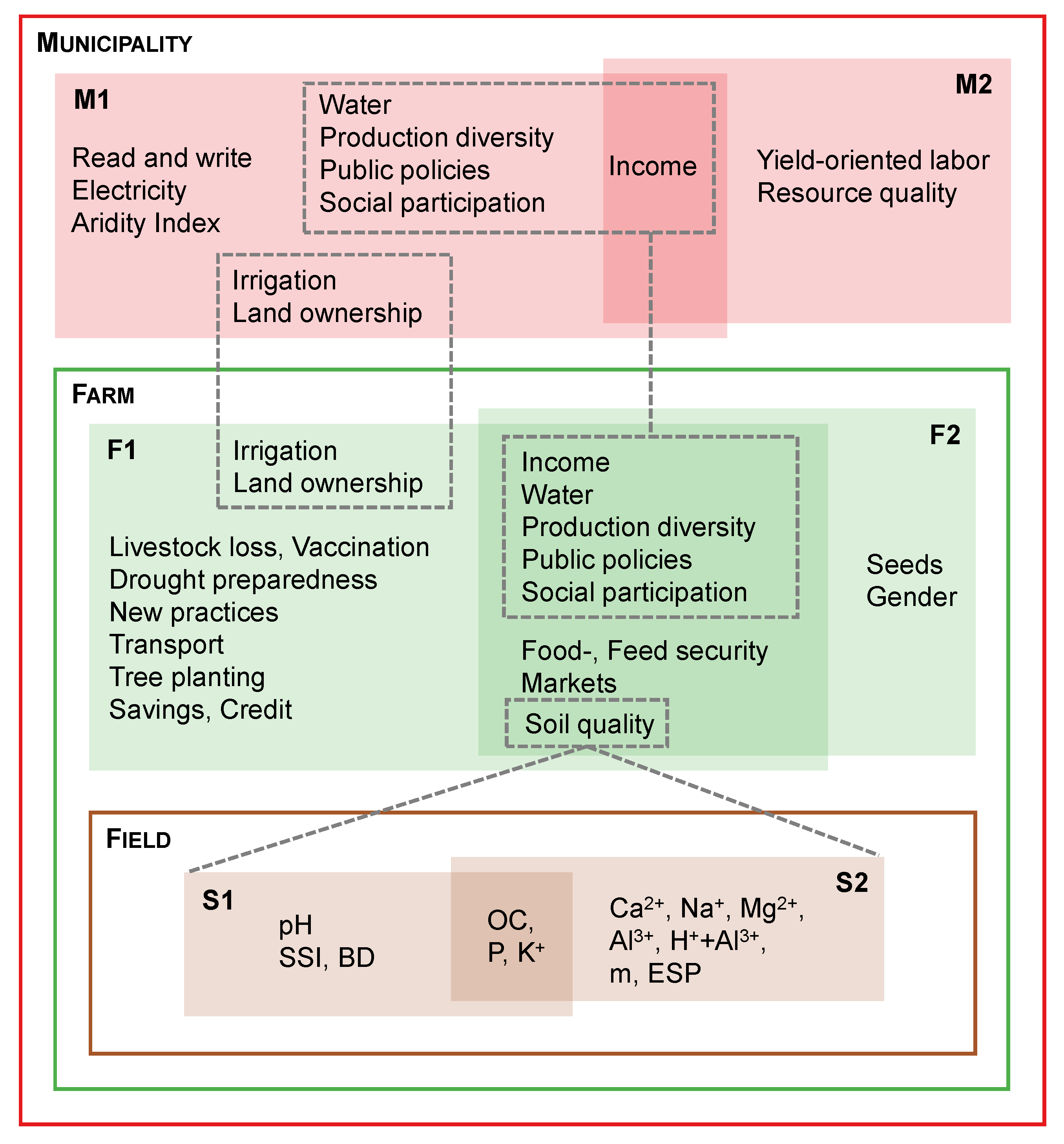 Sustainability 12 03787 g002 Sustainability 12 03787 g002