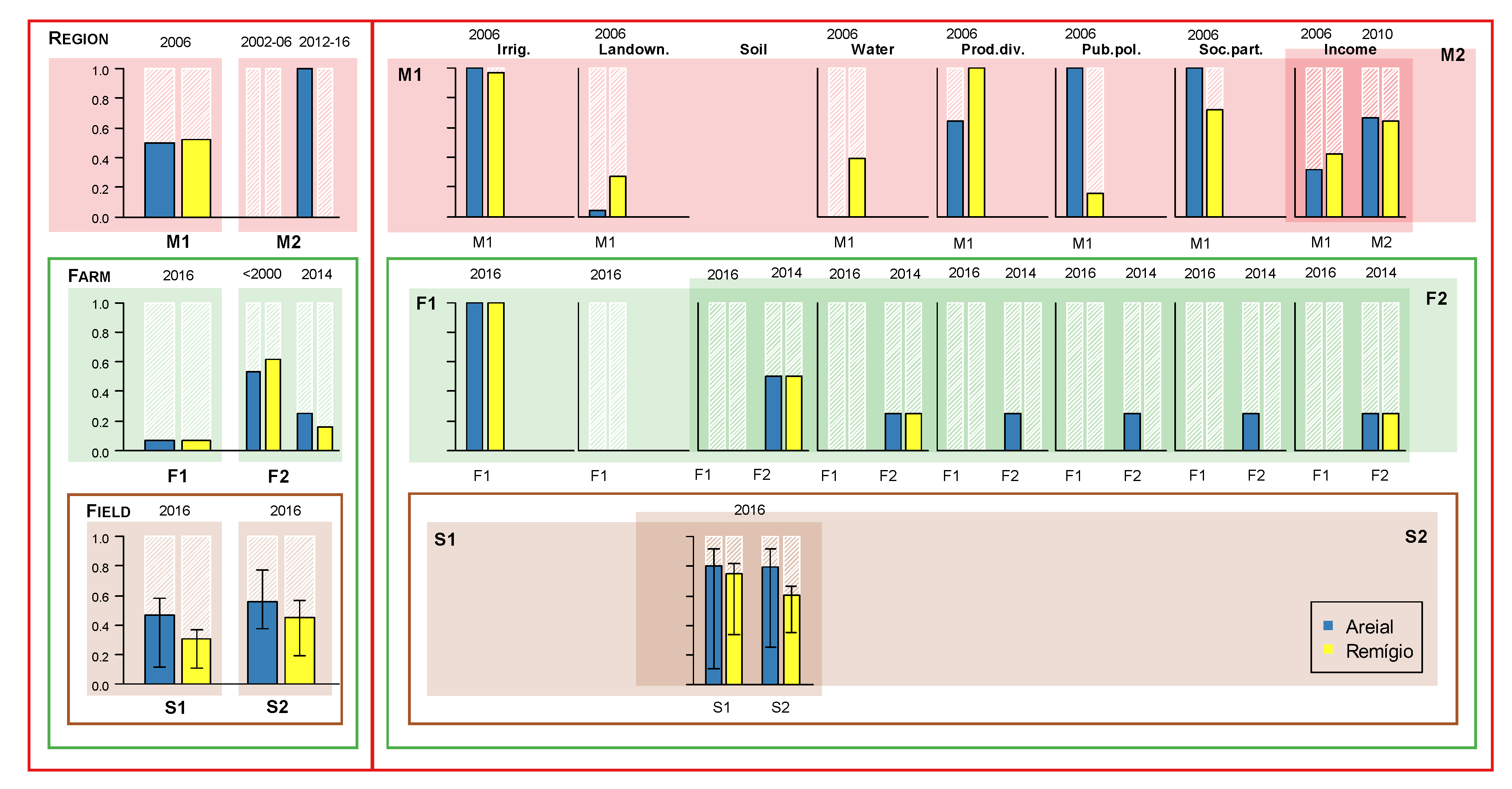 Sustainability 12 03787 g003 Sustainability 12 03787 g003