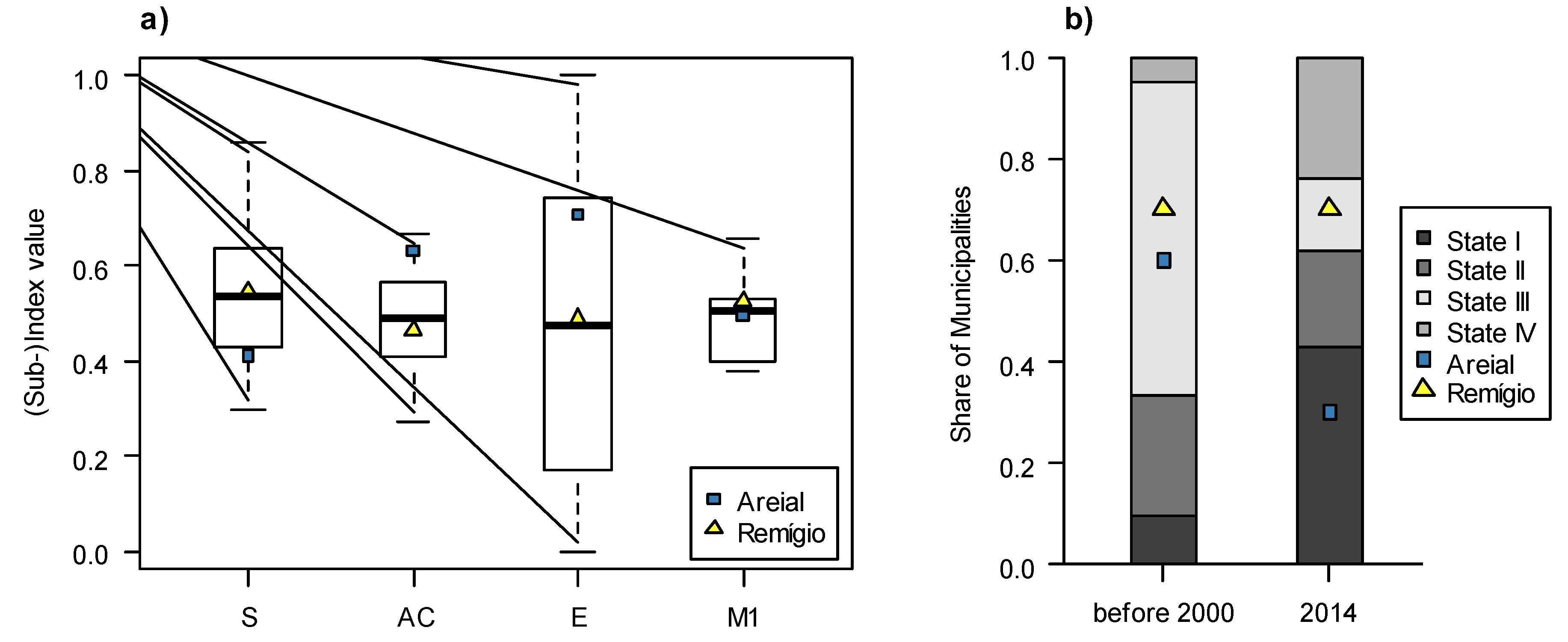 Sustainability 12 03787 g0a1 Sustainability 12 03787 g0a1