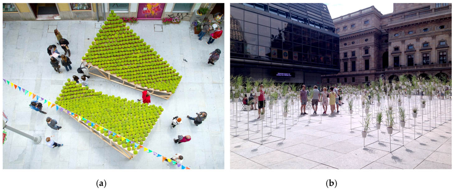 Sustainability 12 03790 g006