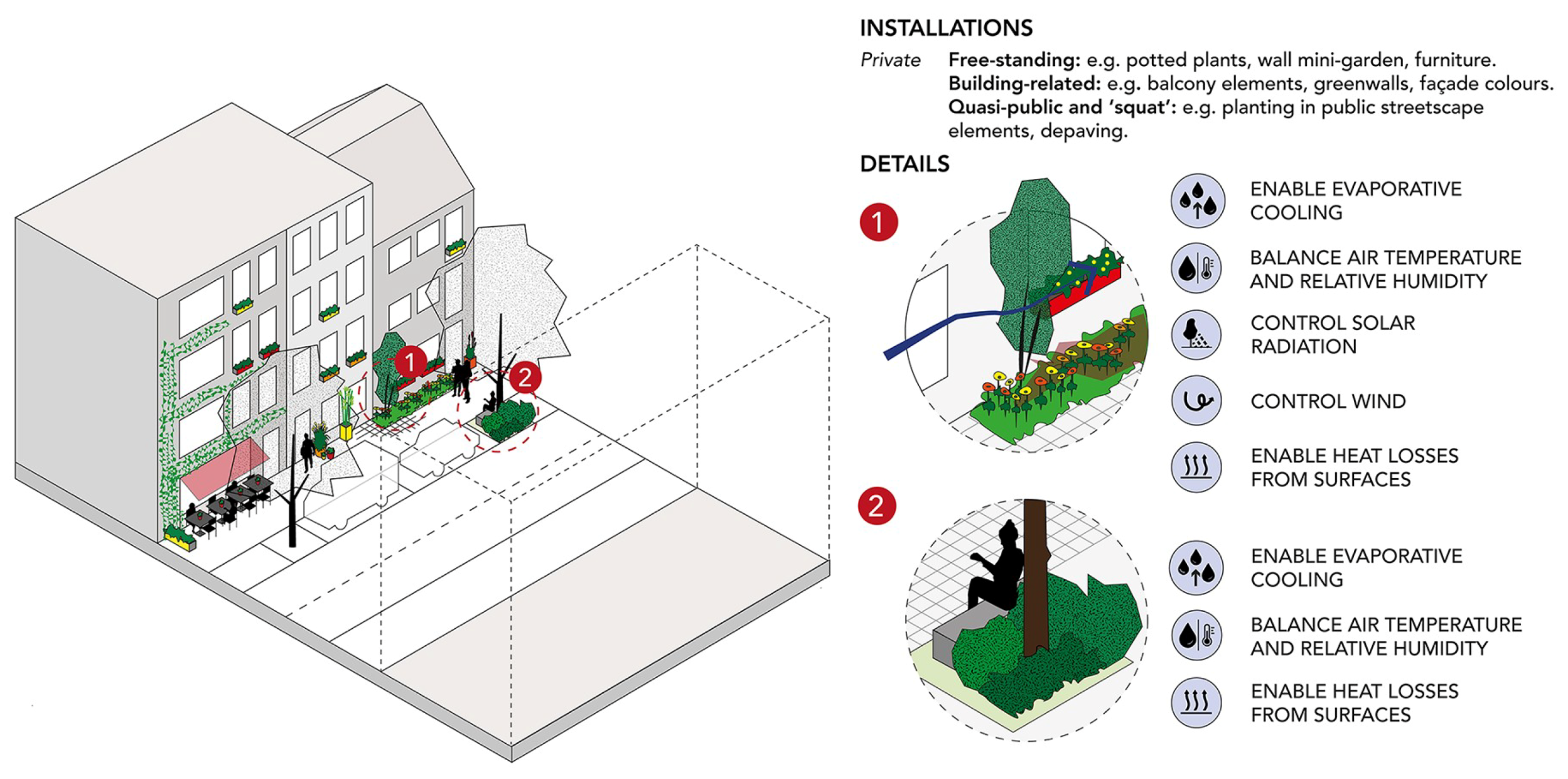 Sustainability 12 03790 g010