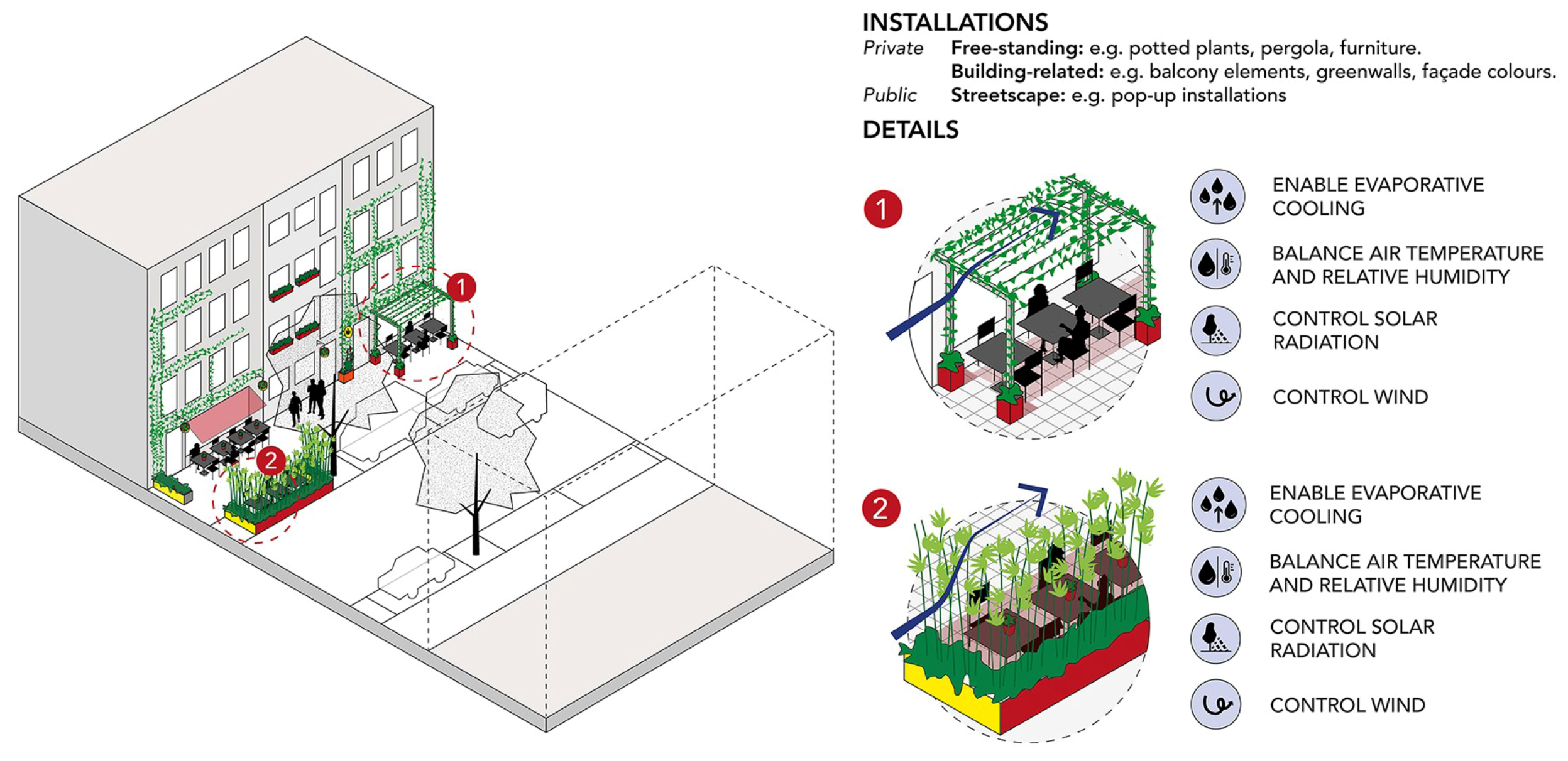 Sustainability 12 03790 g011