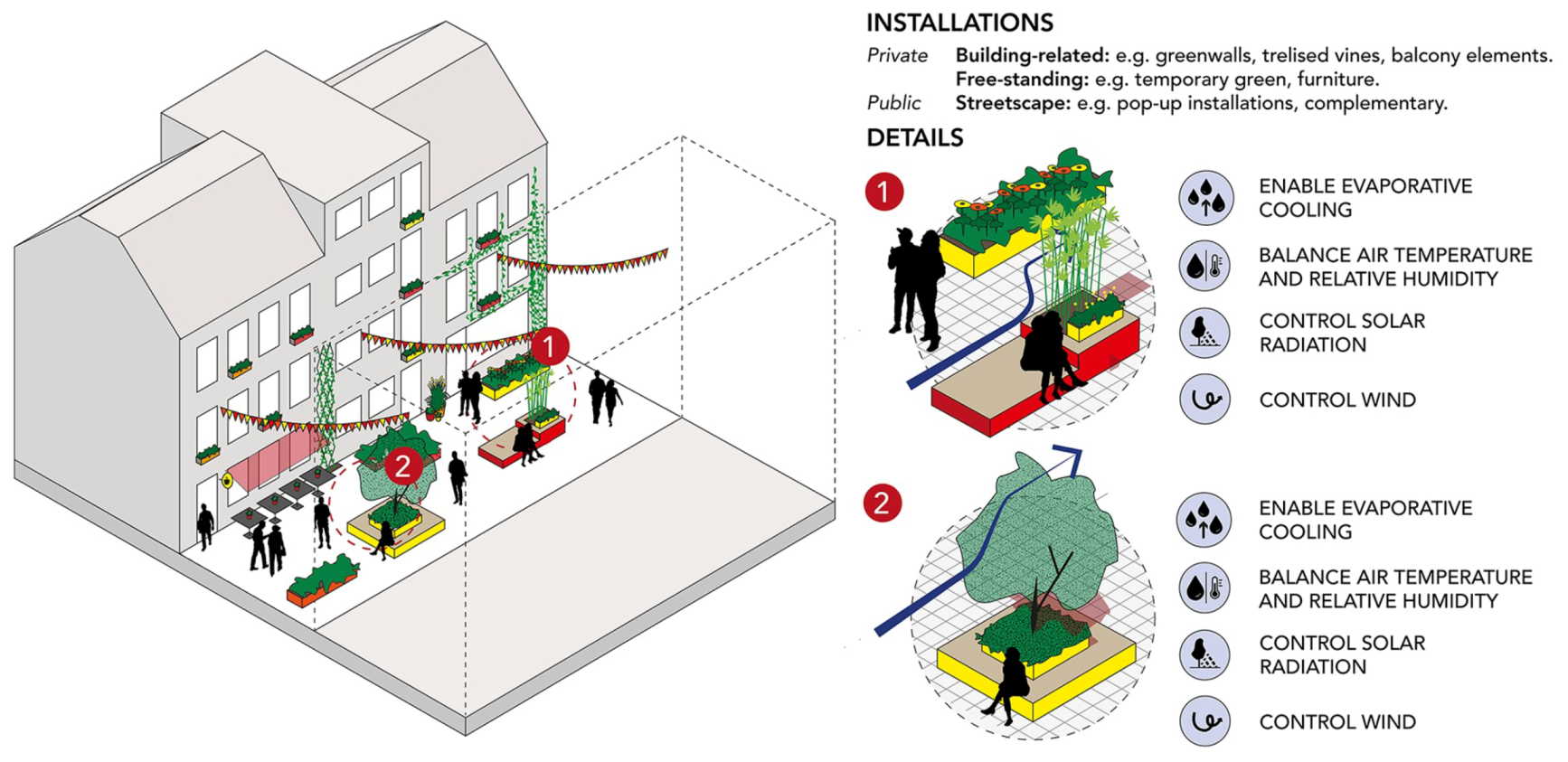Sustainability 12 03790 g013