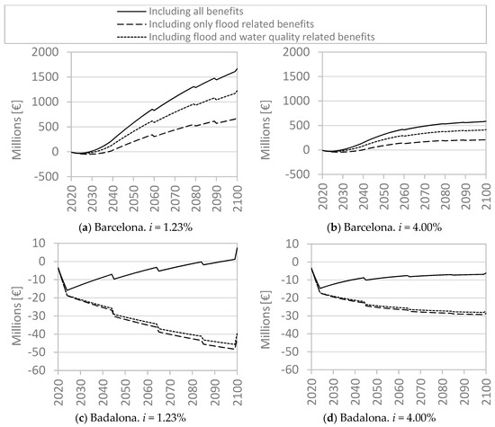 Sustainability Special Issue Integrated Assessment Of Climate Change Impacts And Urban Resilience From Climate And Hydrological Hazards To Risk Analysis And Measures Sustainability Special Issue Integrated Assessment Of Climate Change Impacts And Urban Resilience From Climate And Hydrological Hazards To Risk Analysis And Measures