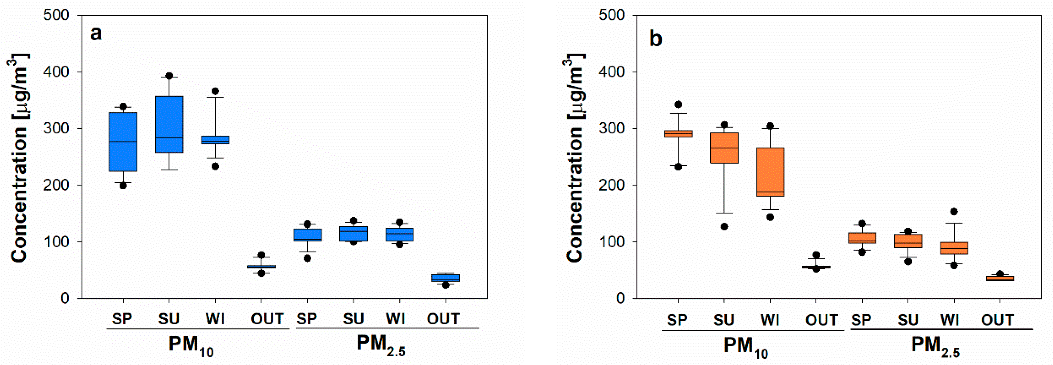 Sustainability 12 03794 g002a