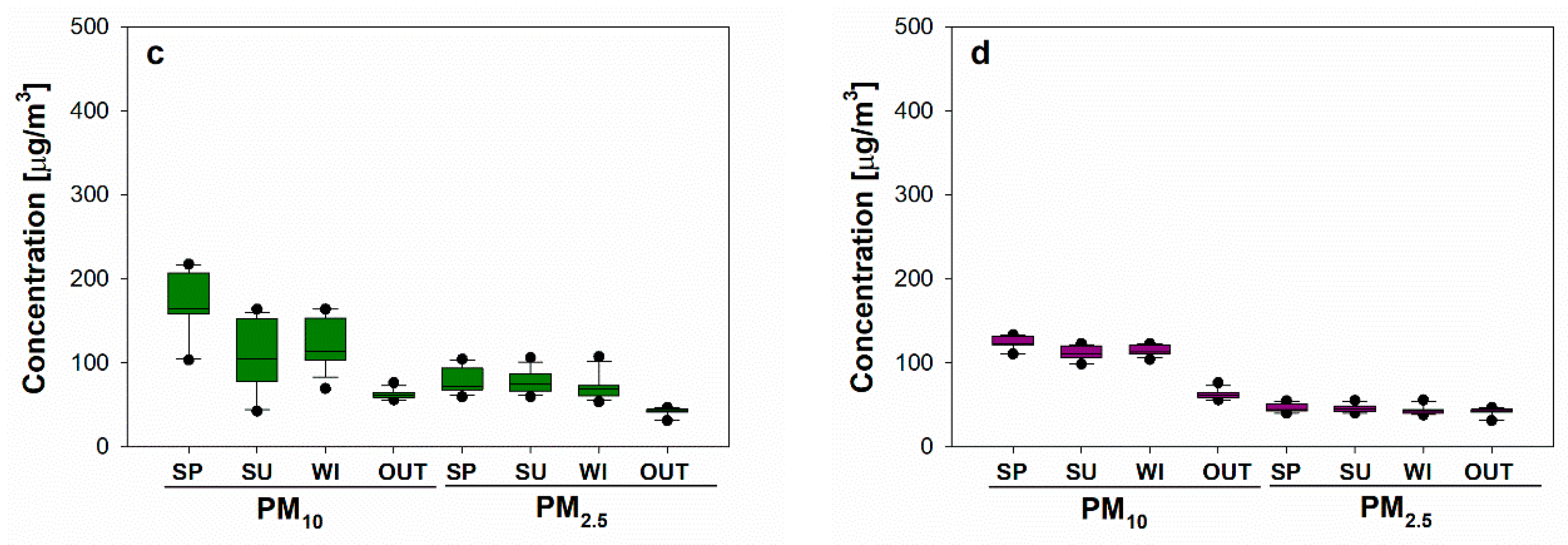 Sustainability 12 03794 g002b