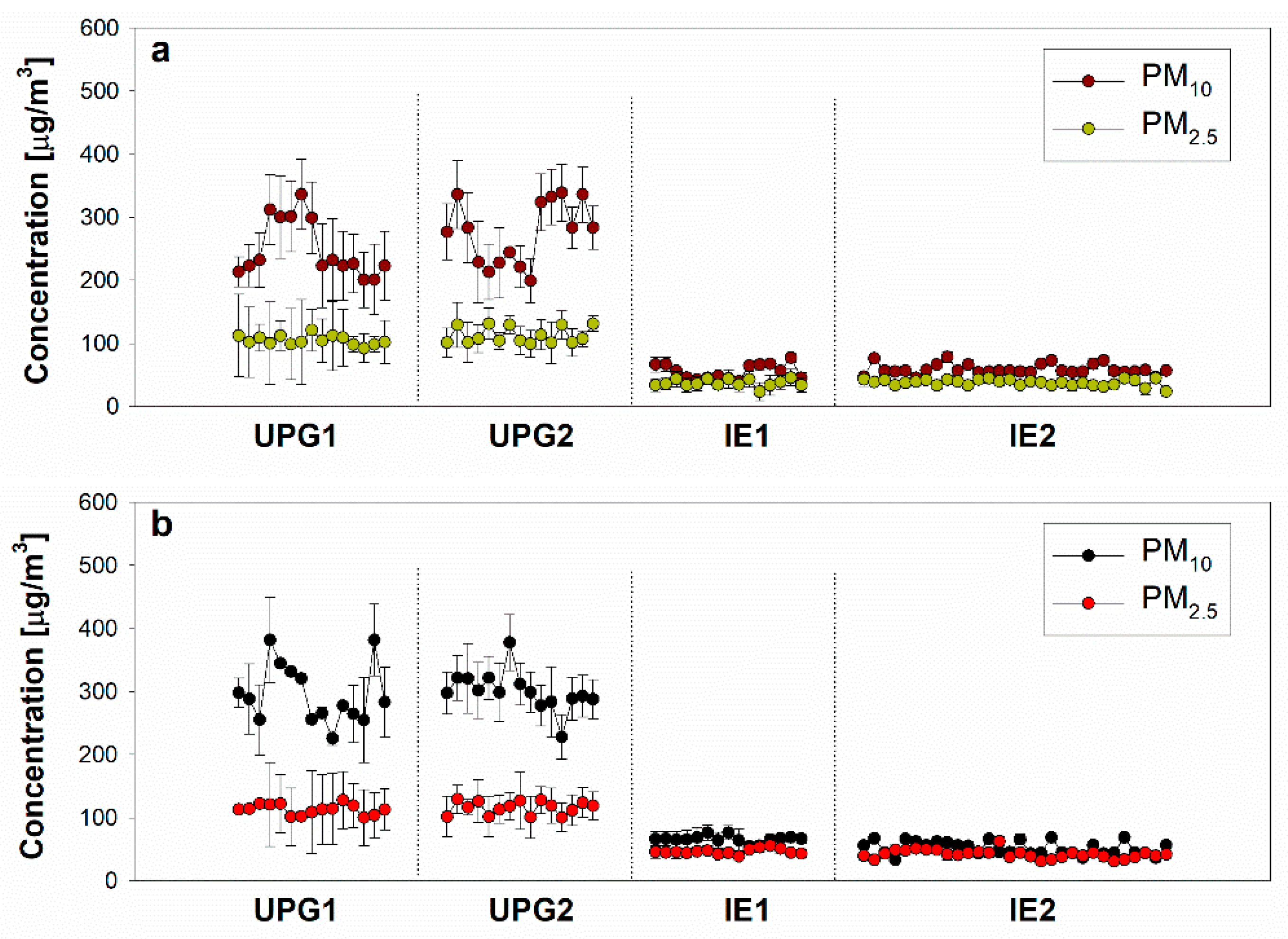 Sustainability 12 03794 g003a